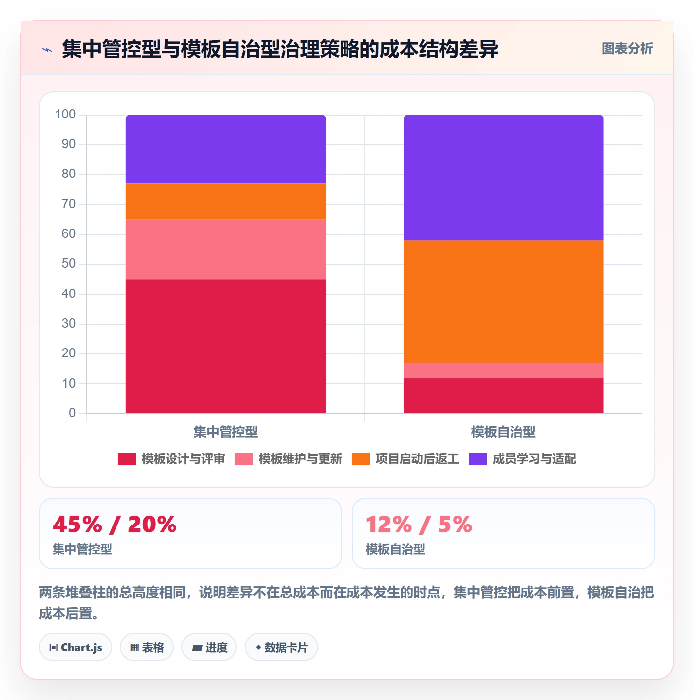 模板阶段流程与规范:项目成员项目模板风险控制关键指标