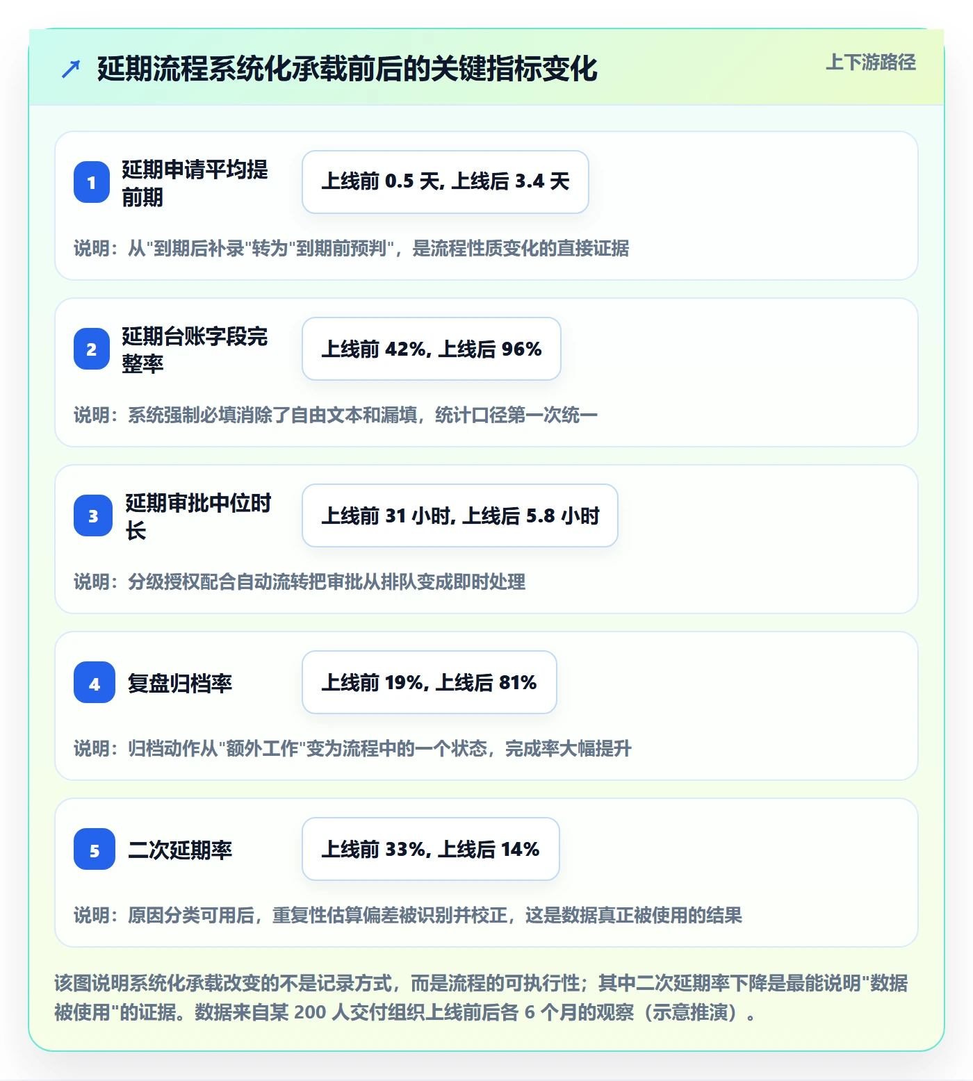延期流程与规范:企业管理者任务执行落地方案关键指标