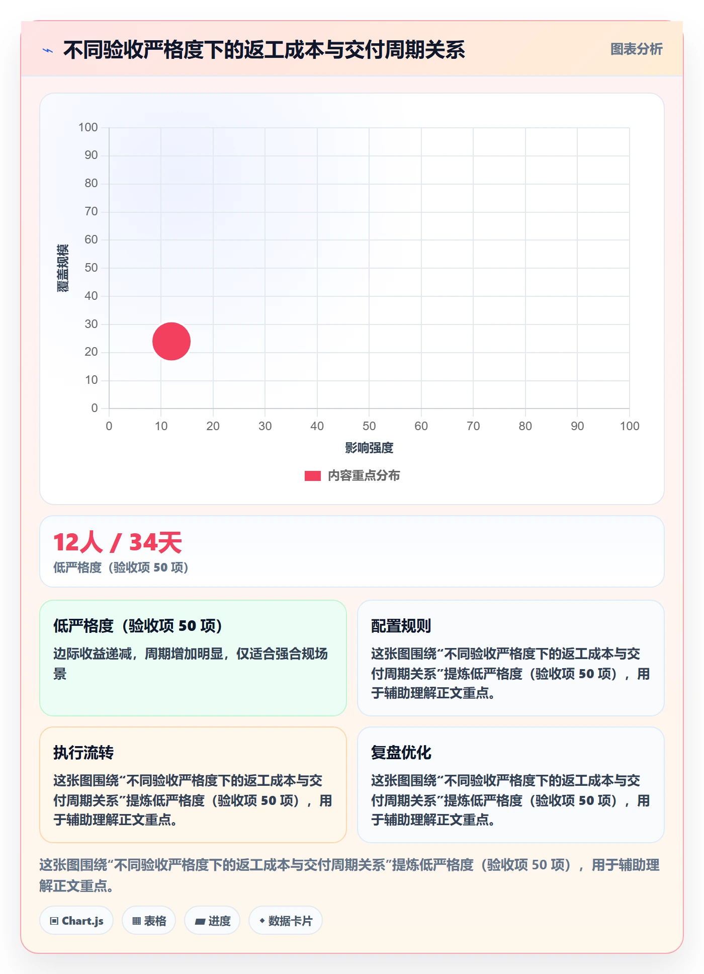 里程碑节点验收教程:跨部门团队落地方案,避坑指南