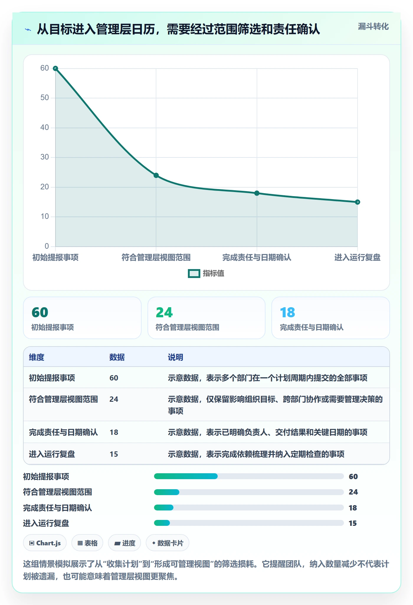 计划安排落地方案：管理层开展日历视图的落地方案案例解析