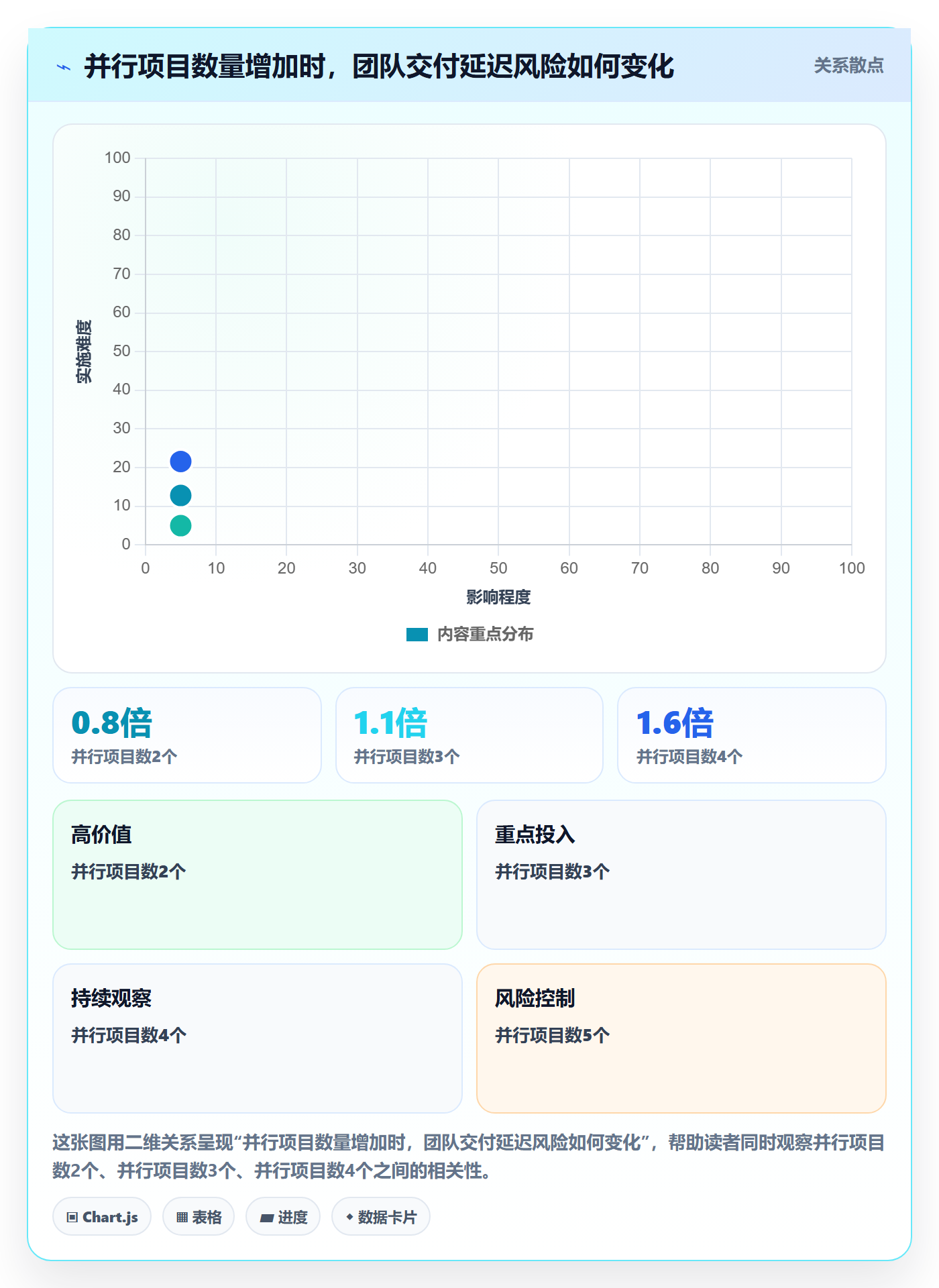 资源管理如何做好岗位?产品经理风险控制与操作步骤