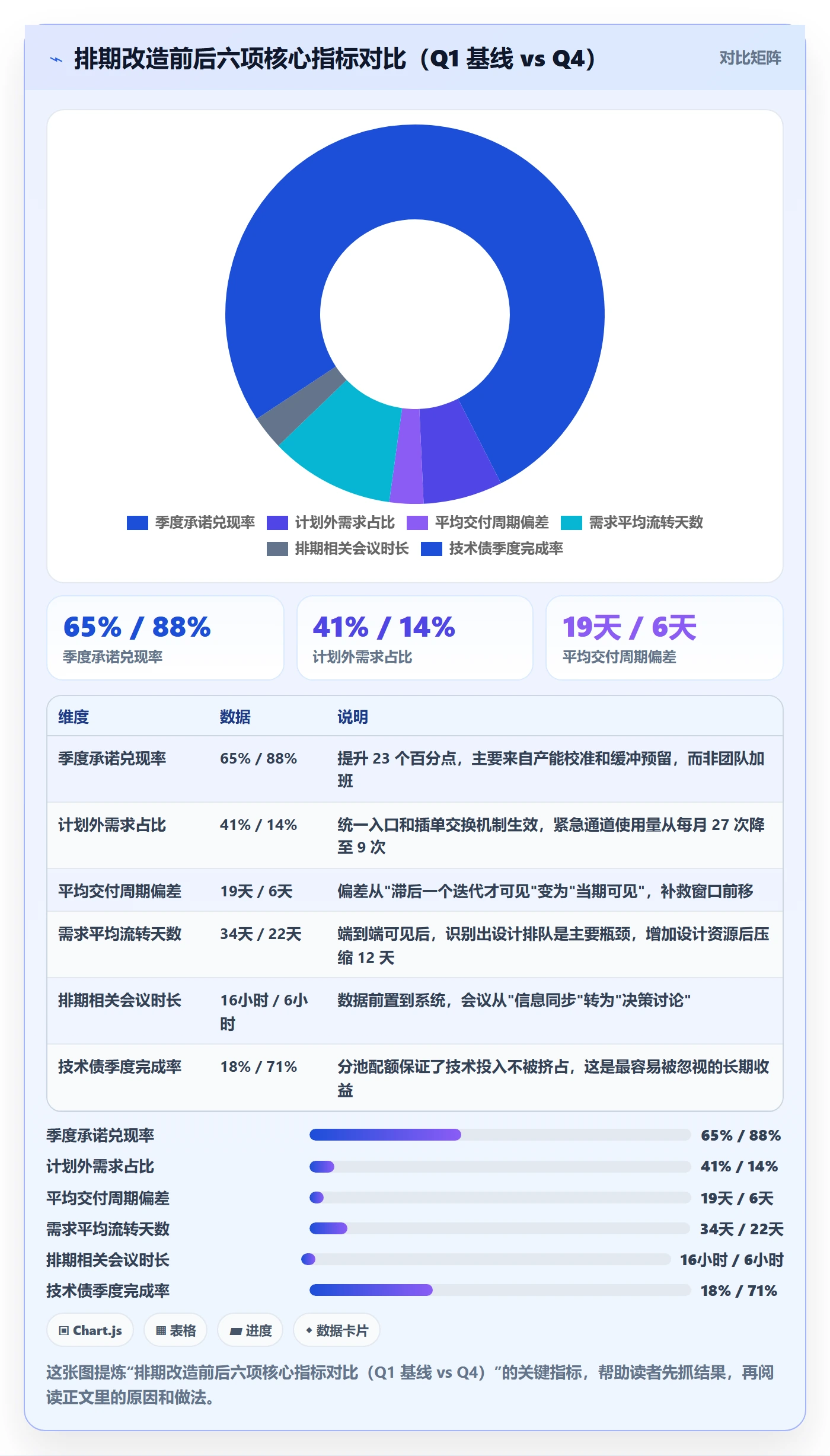 需求排期怎么做？企业管理者入门指南：需求排期从0到1