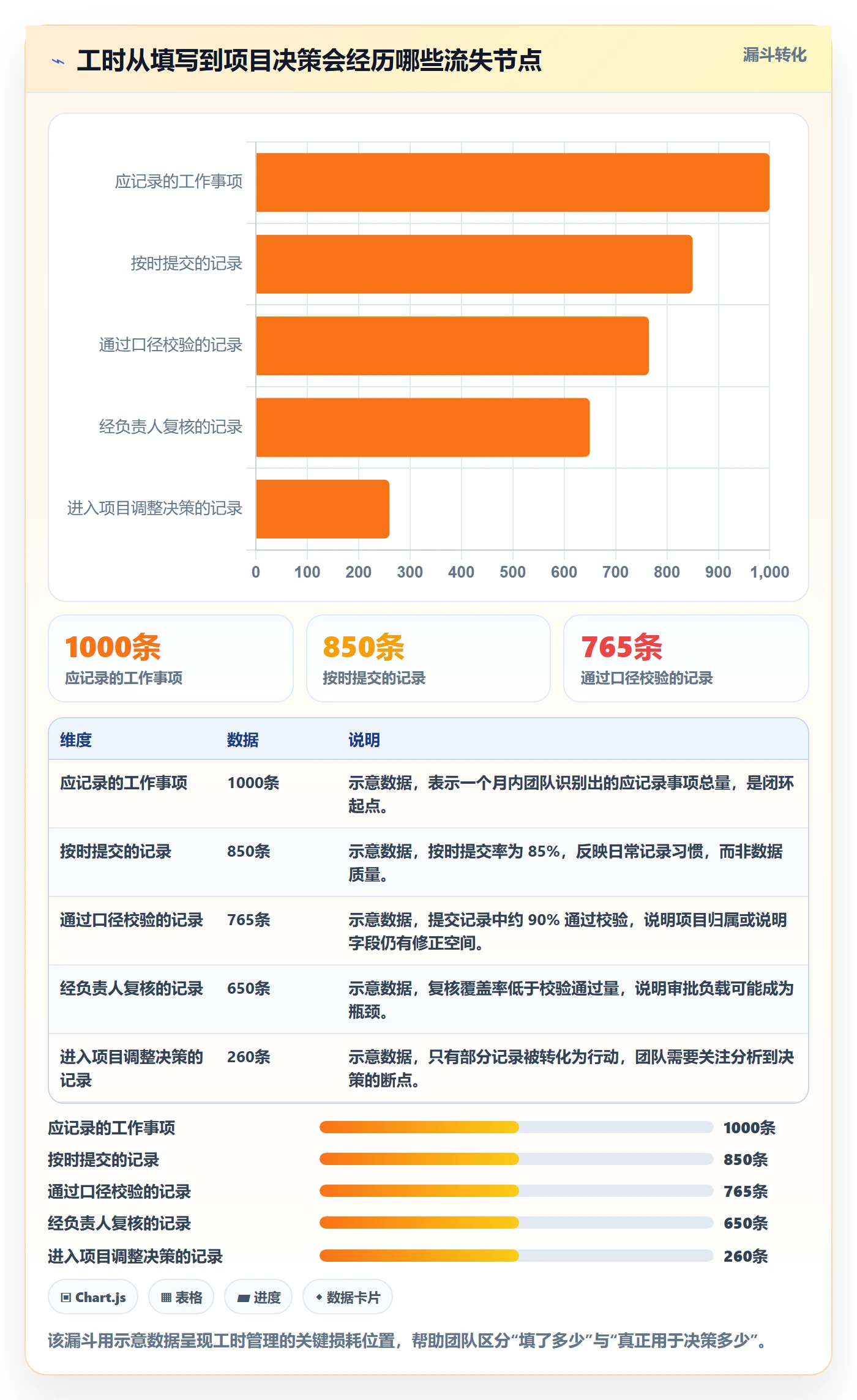工时表如何做好项目工时？实施团队入门指南与操作步骤