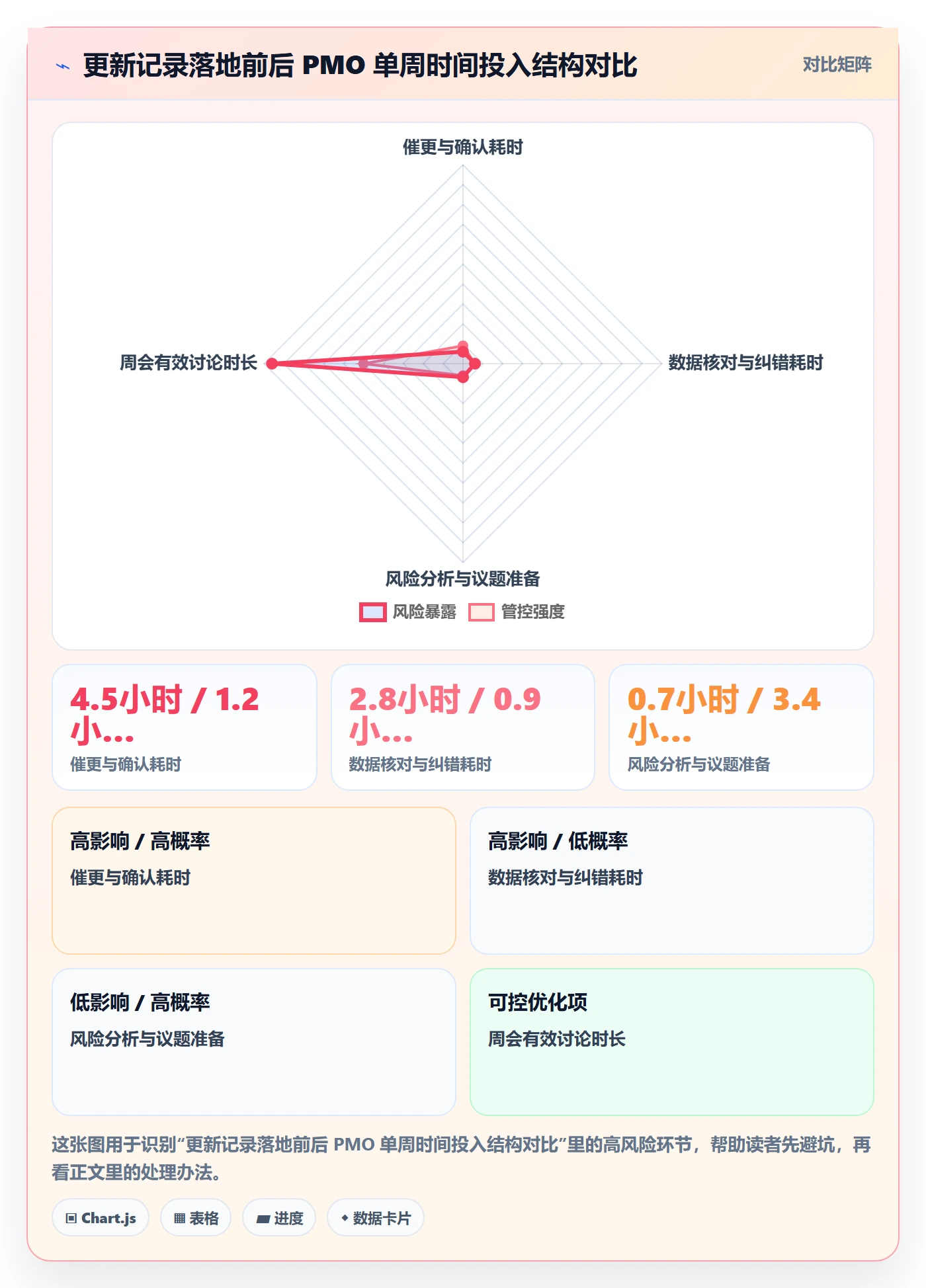 更新记录落地方案:PMO开展进度跟踪的最佳实践案例解析