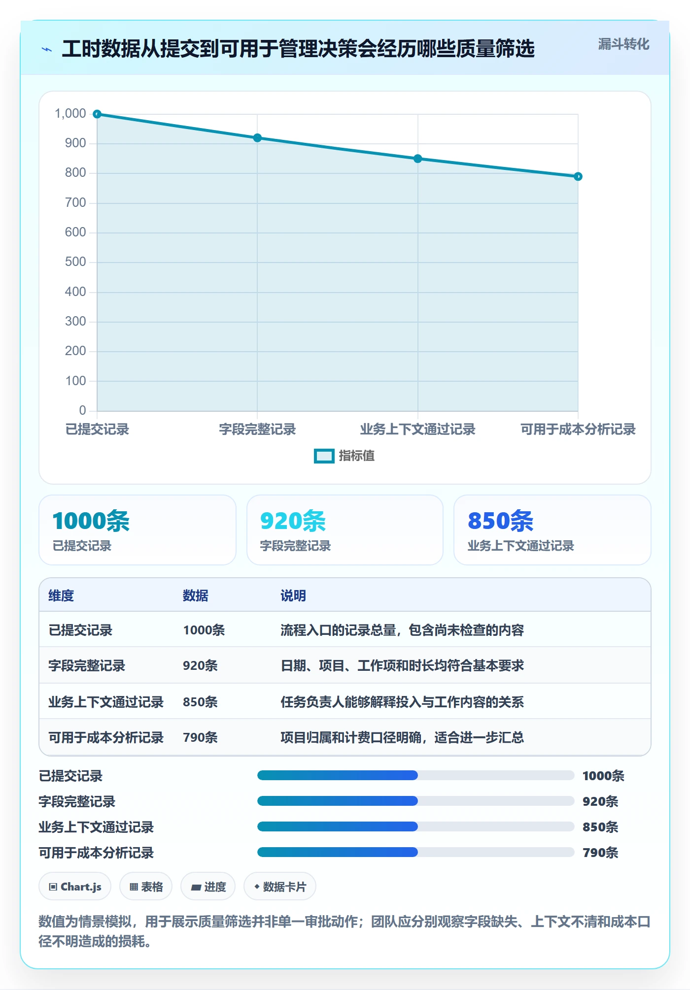 工时审核流程与规范：研发团队工时管理协同管理关键指标