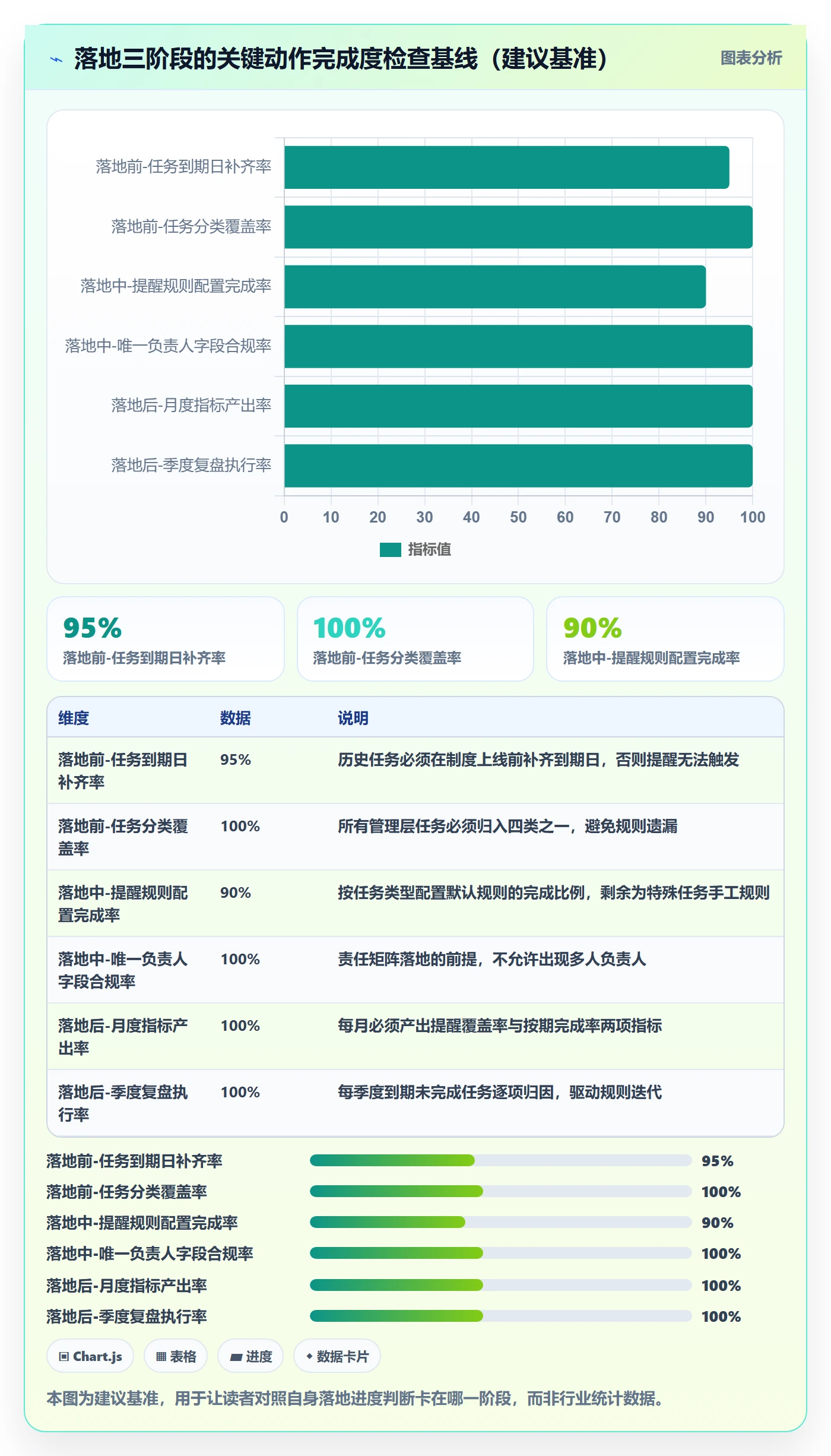 到期提醒管理方法大全：管理层任务提醒制度设计落地清单