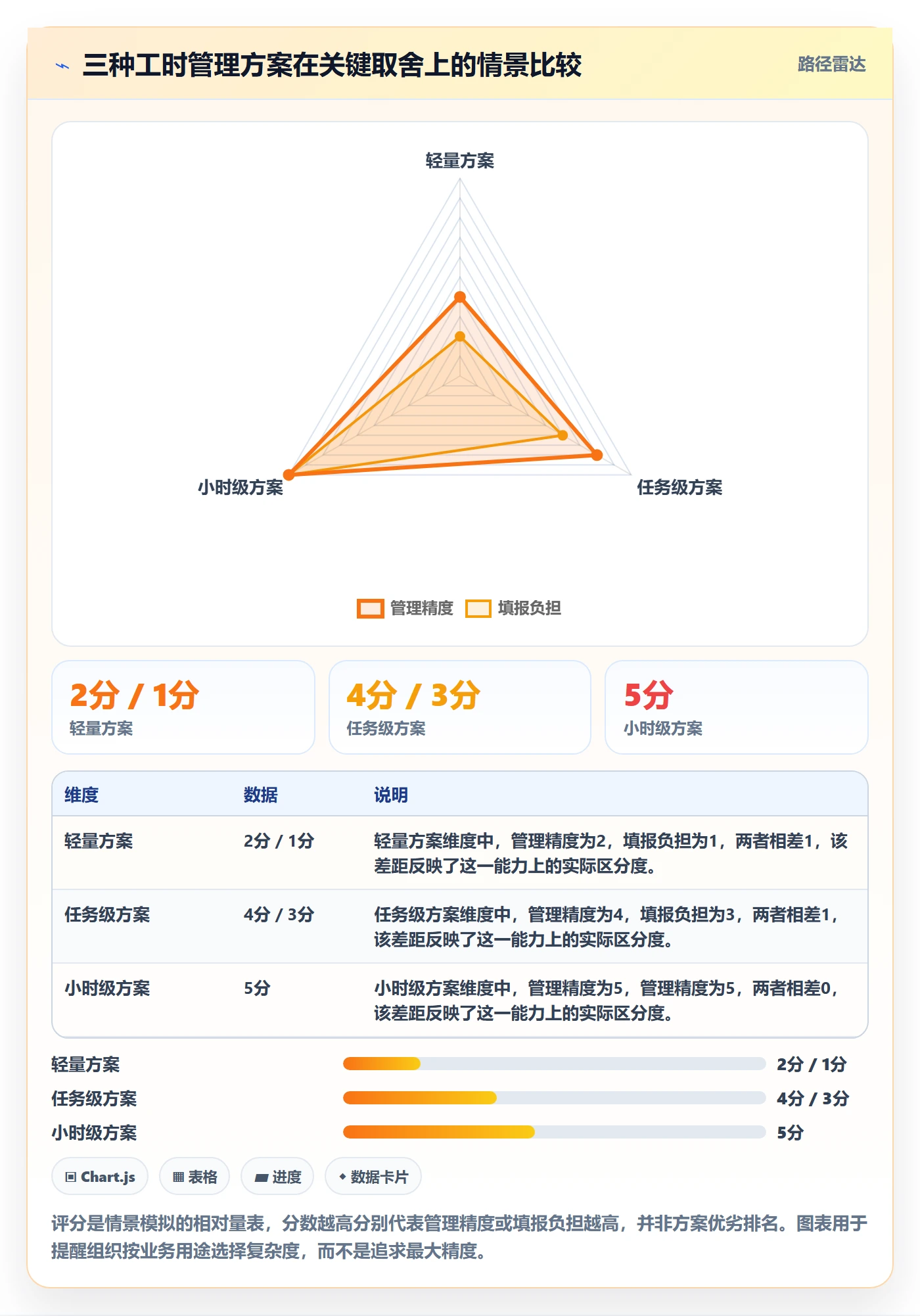 计划工时落地方案:PMO开展工时管理的入门指南案例解析
