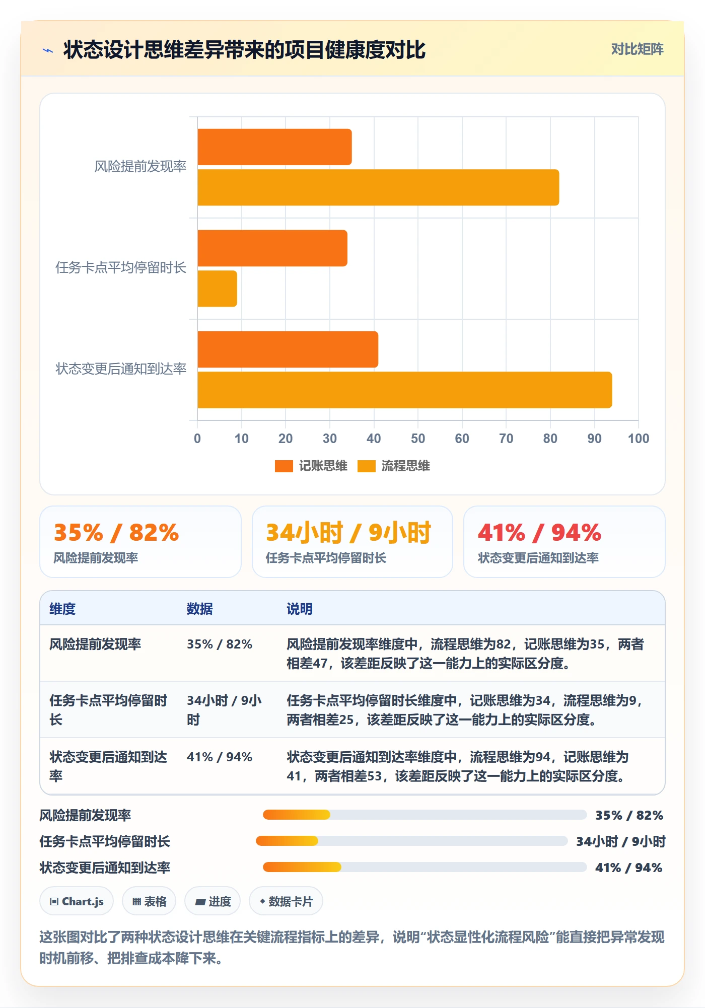 状态怎么做？项目负责人实操方法：任务属性从0到1