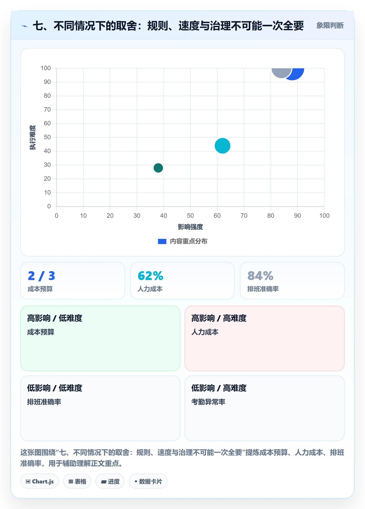 七、不同情况下的取舍:规则、速度与治理不可能一次全要