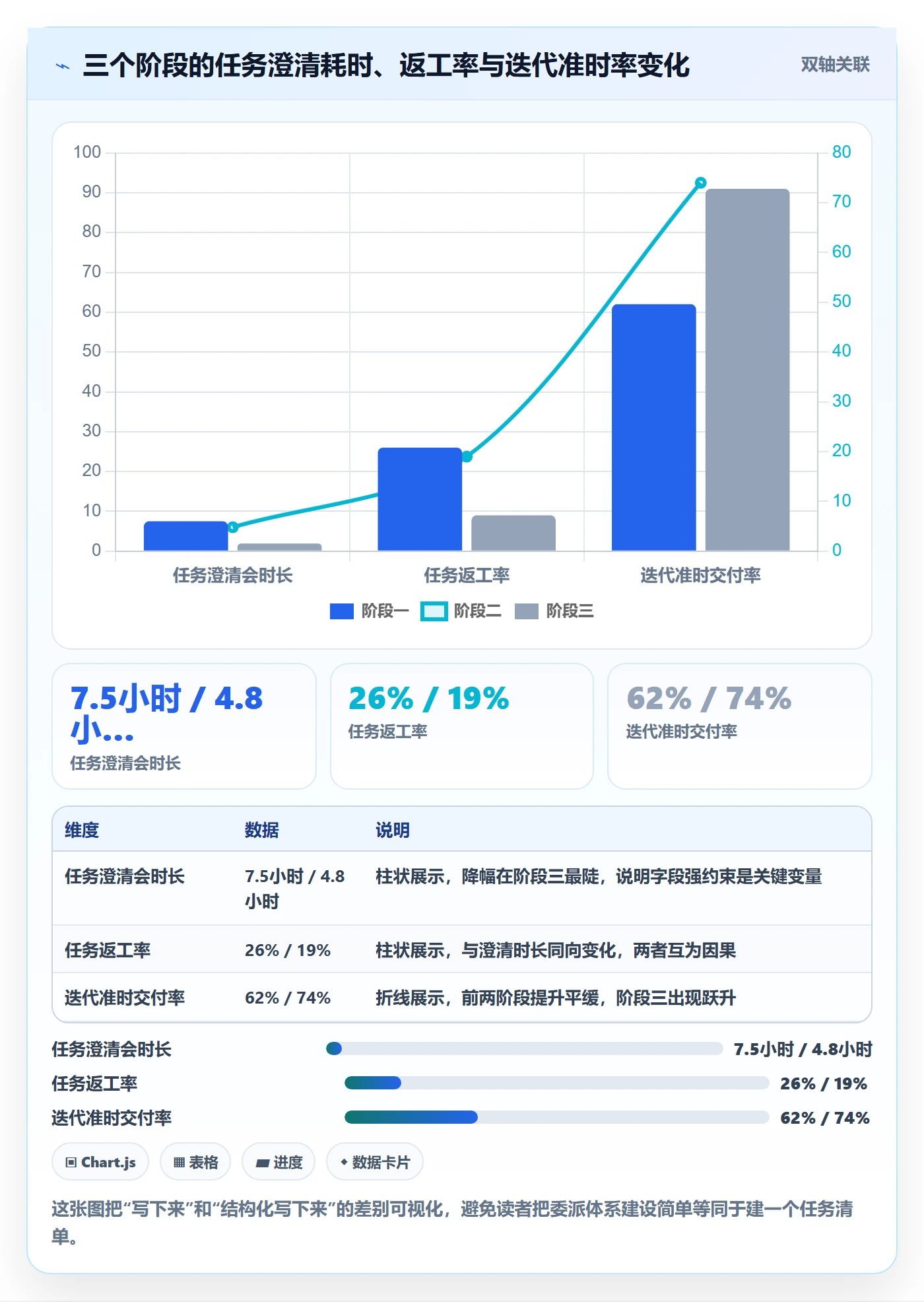 委派怎么做?项目经理效率提升:任务分派从0到1