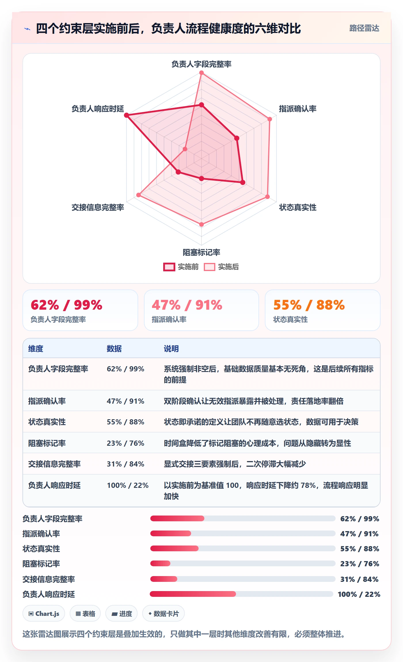 负责人流程与规范：PMO任务管理效率提升关键指标