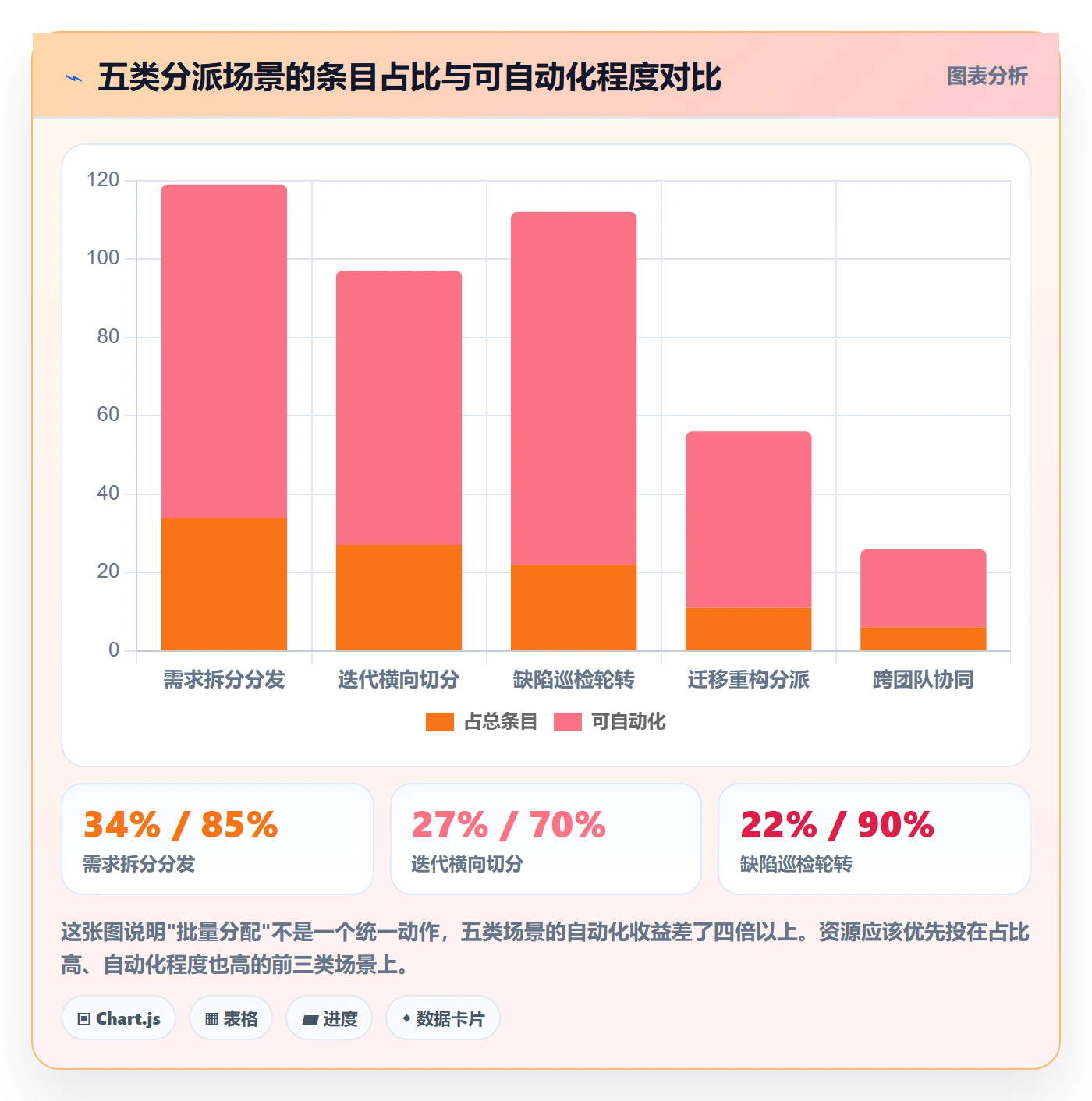 任务分派如何做好批量分配?产品经理入门指南与操作步骤