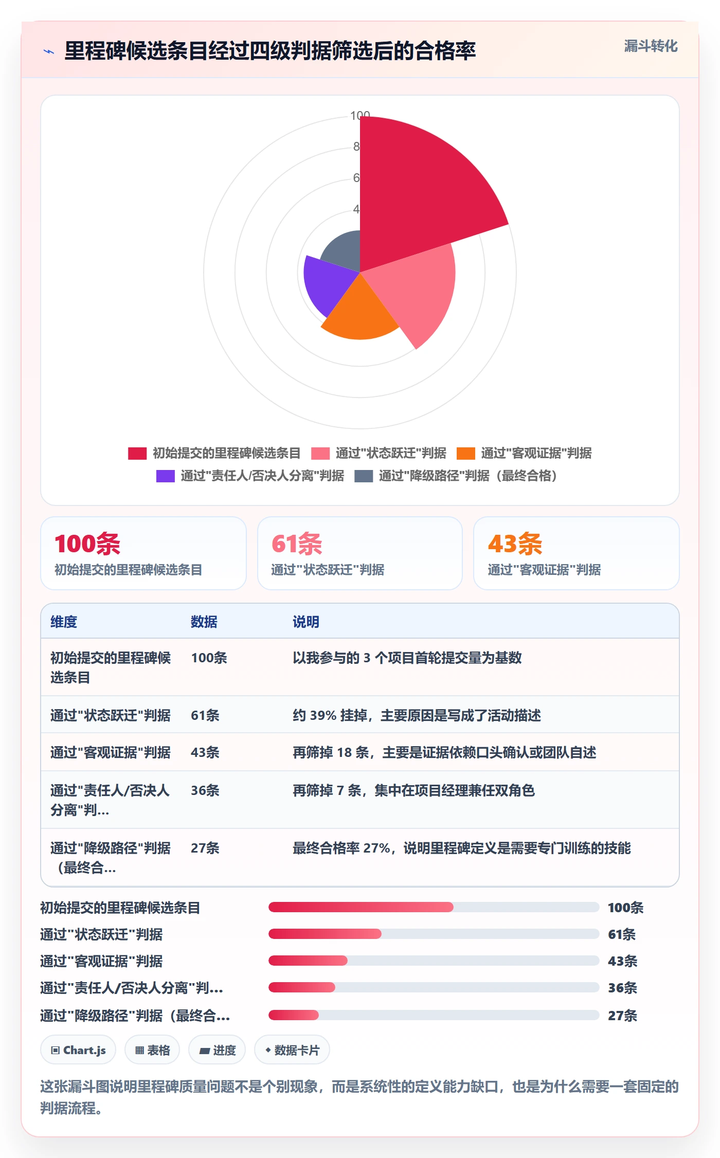 里程碑落地方案：项目成员开展里程碑的入门指南案例解析