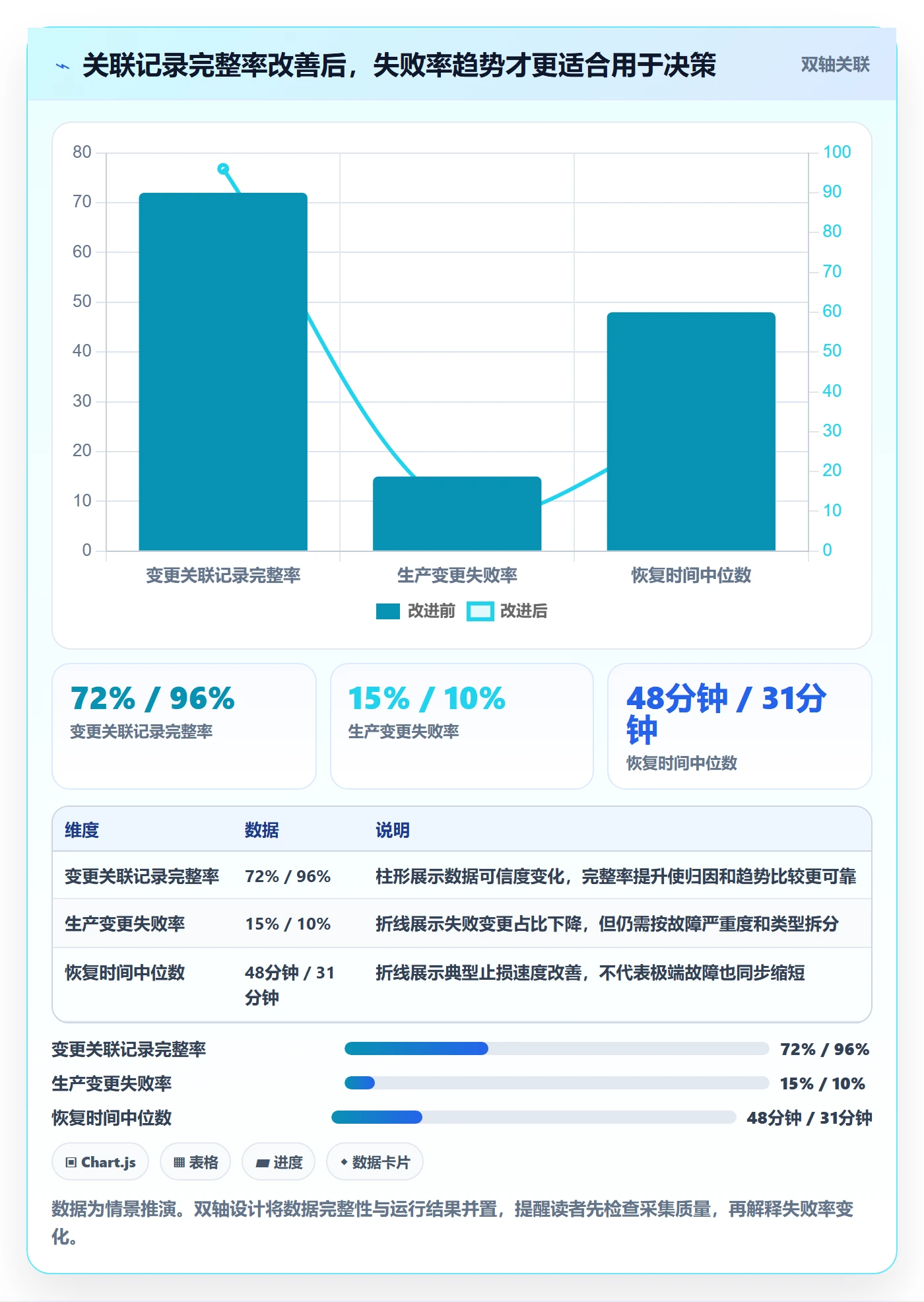 上线管理方法大全:研发团队发布管理数据分析落地清单