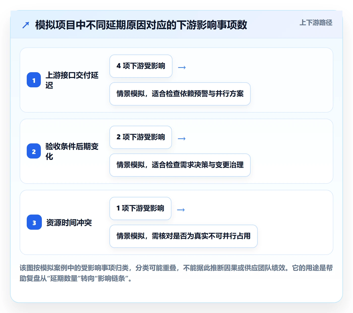 项目日历流程与规范:产品经理日历视图数据分析关键指标