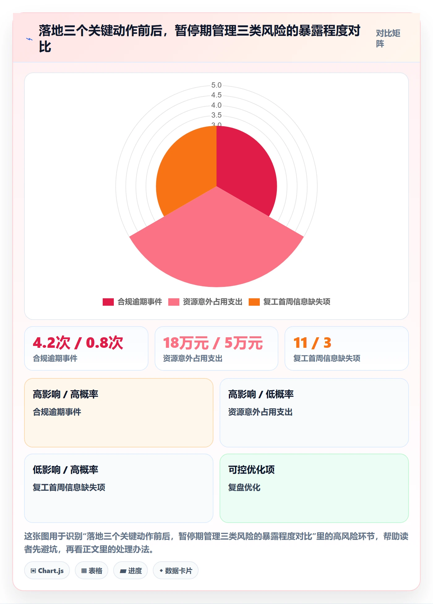 暂停管理指南:项目负责人如何做好任务执行,制度设计全流程