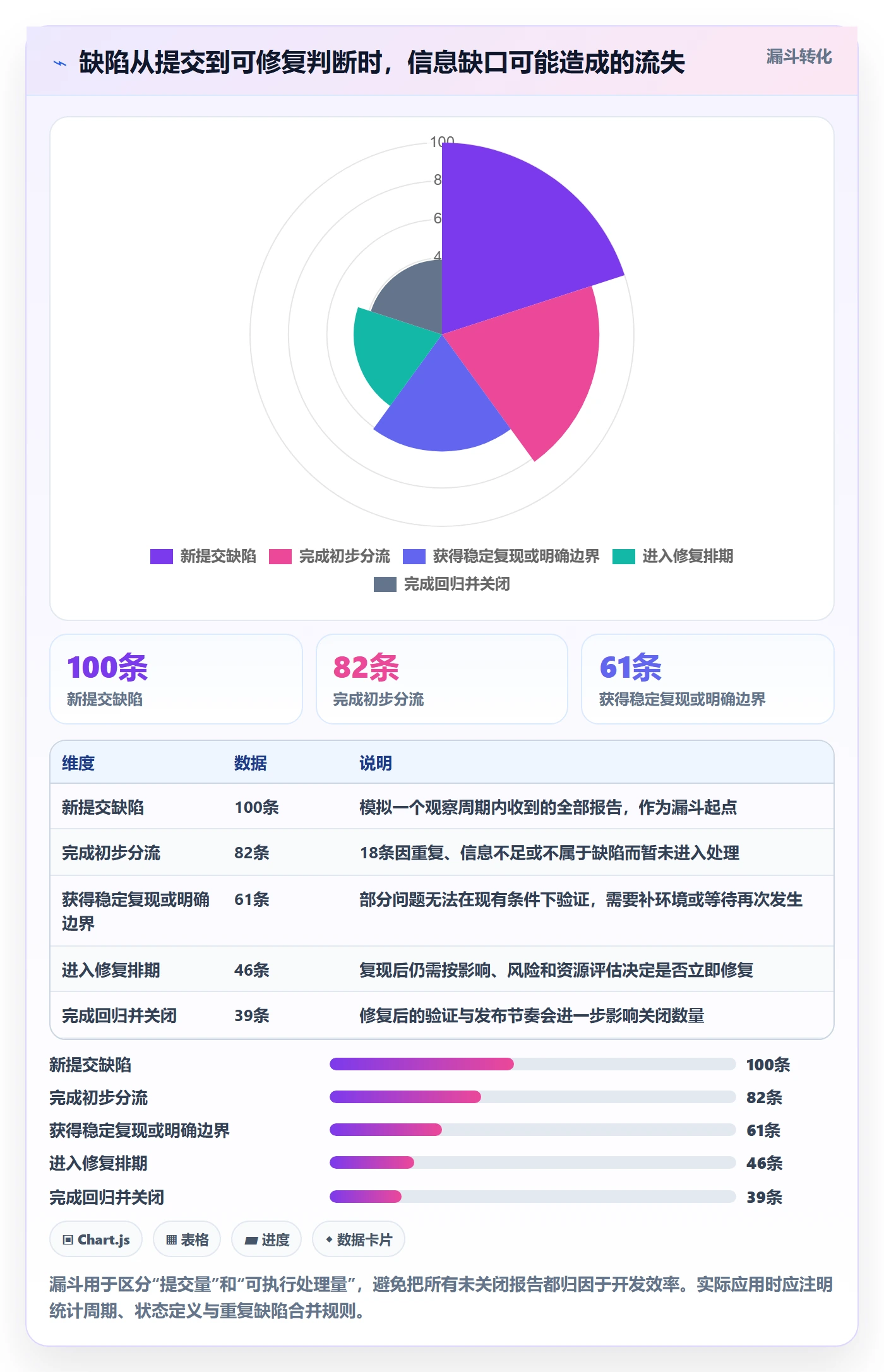 Bug / 缺陷复现步骤教程：企业管理者最佳实践，避坑指南