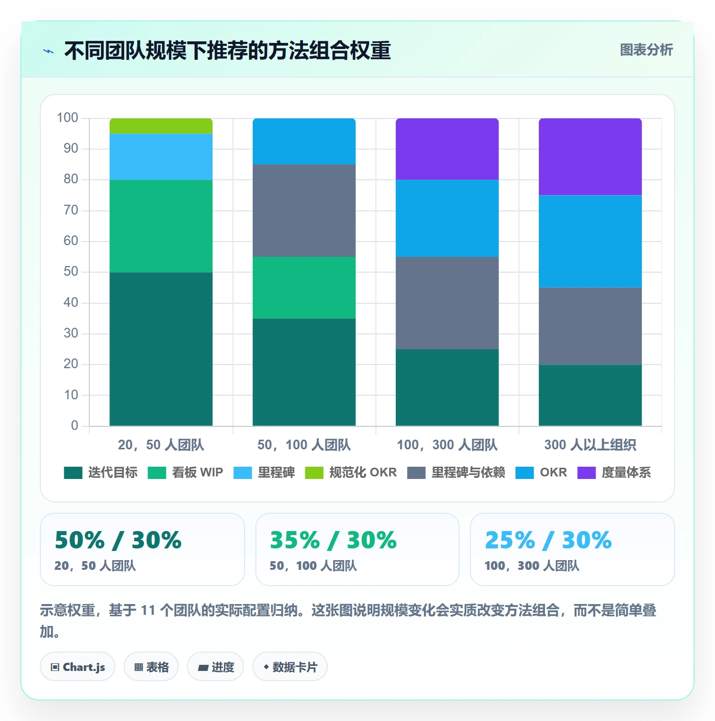 阶段目标管理方法大全:研发团队项目目标流程优化落地清单