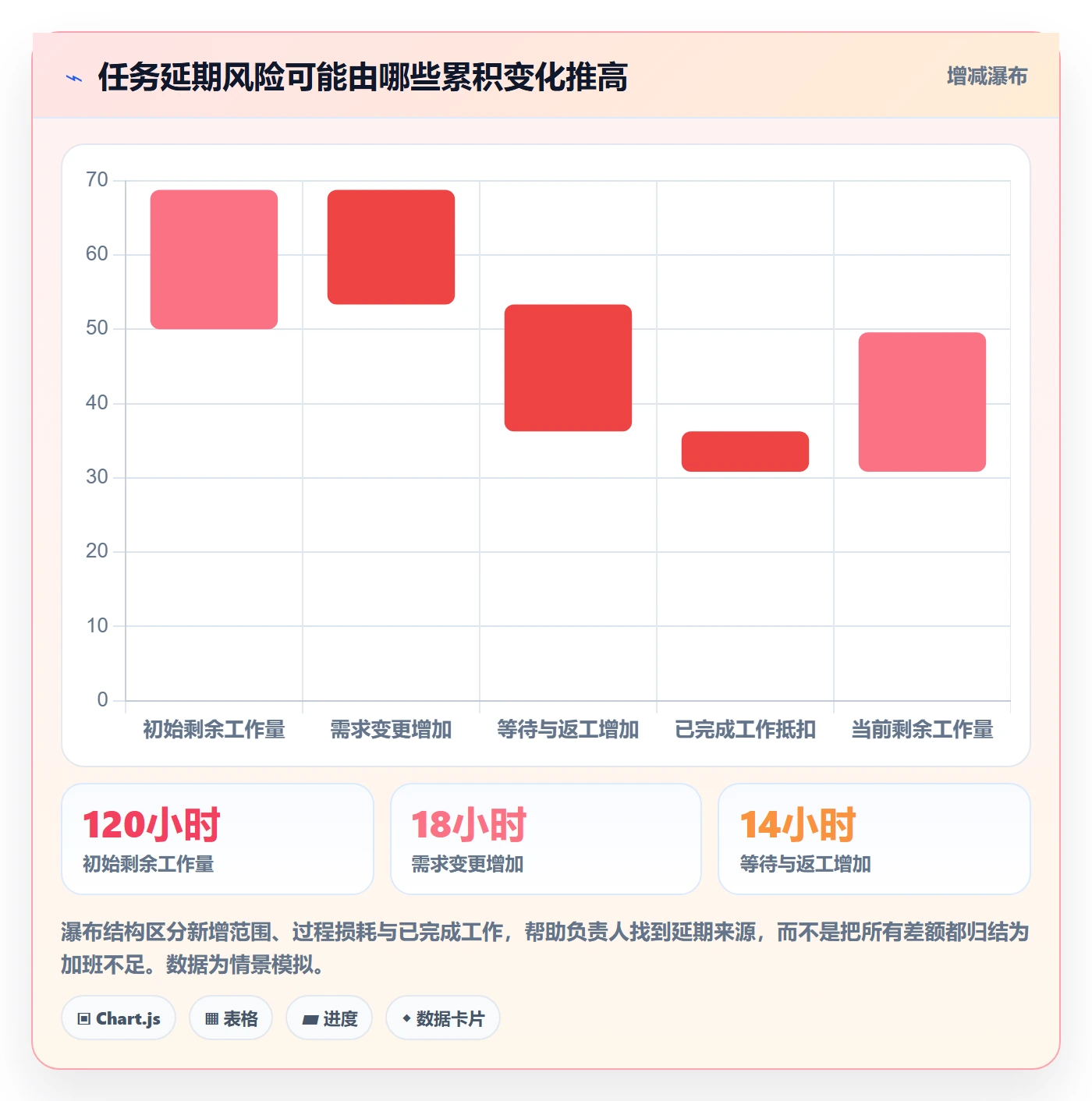 产能管理方法大全：项目负责人资源负载实操方法落地清单