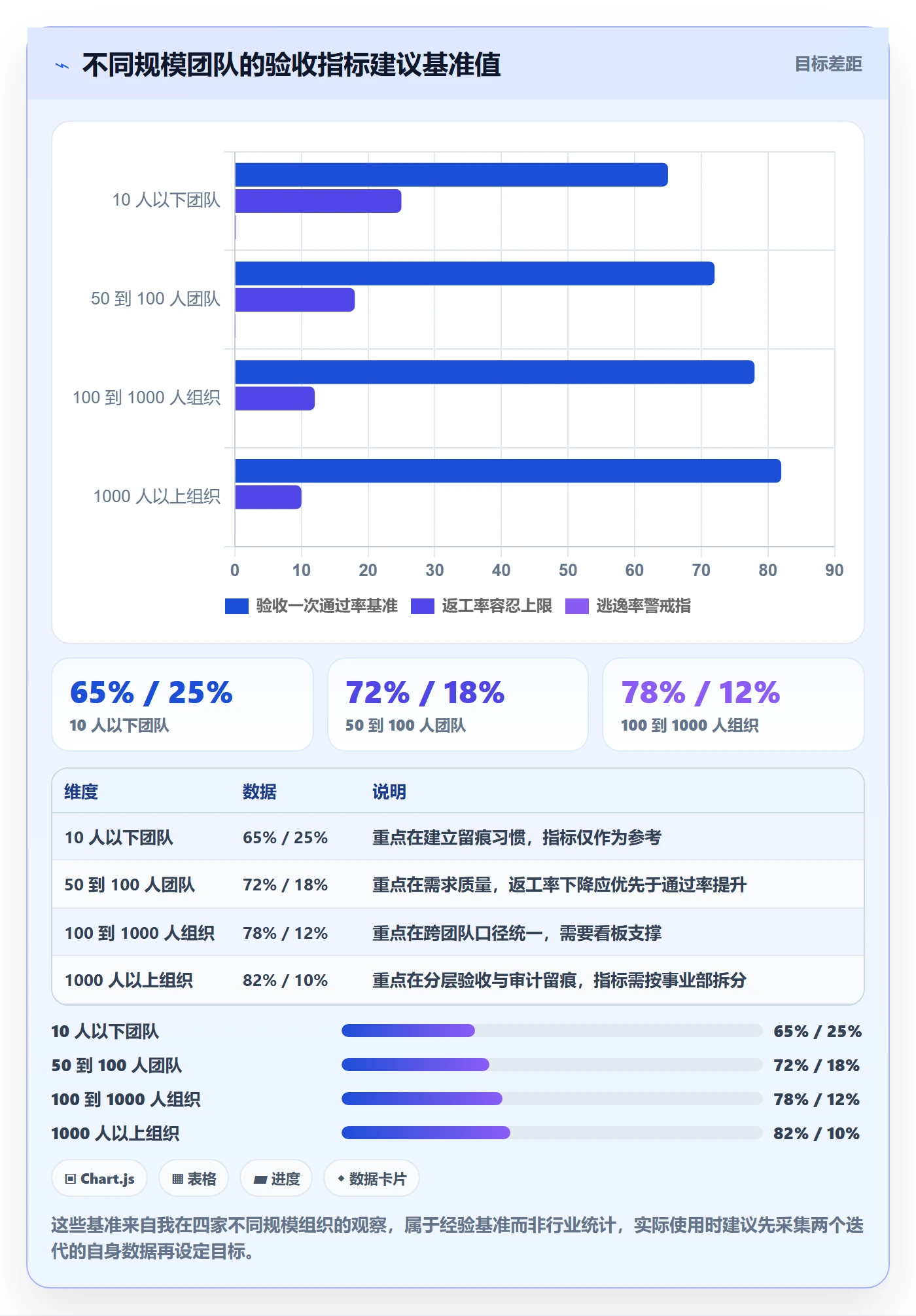 确认完成管理指南：产品经理如何做好任务验收，数据分析全流程
