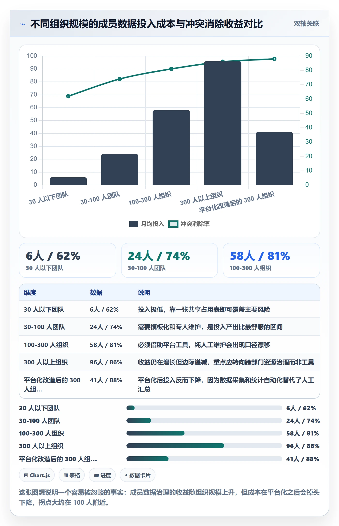 项目立项周期全流程:项目成员数据分析与一文讲清