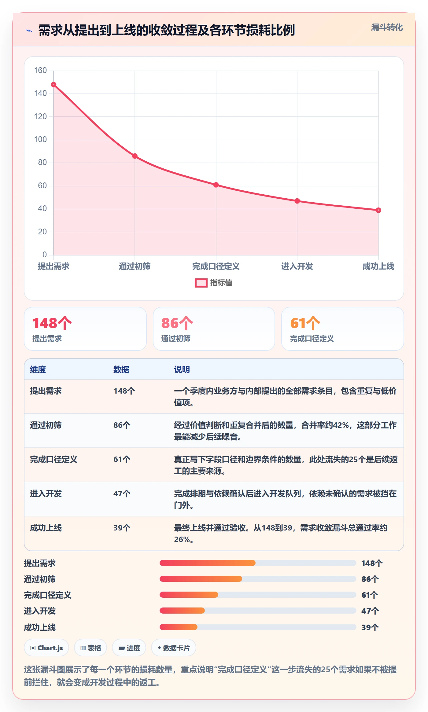 执行人落地方案:产品经理开展任务管理的风险控制案例解析