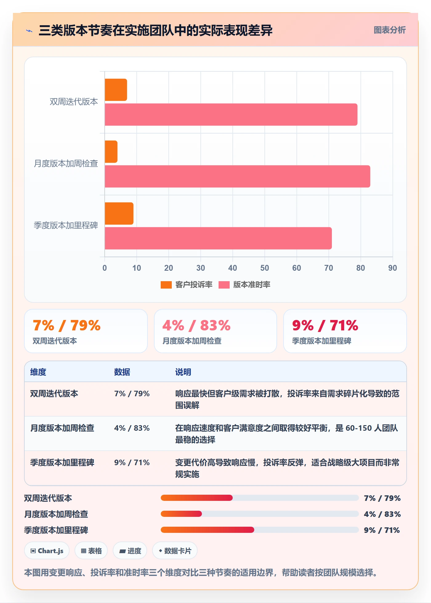 项目规划计划版本教程:实施团队效率提升,避坑指南