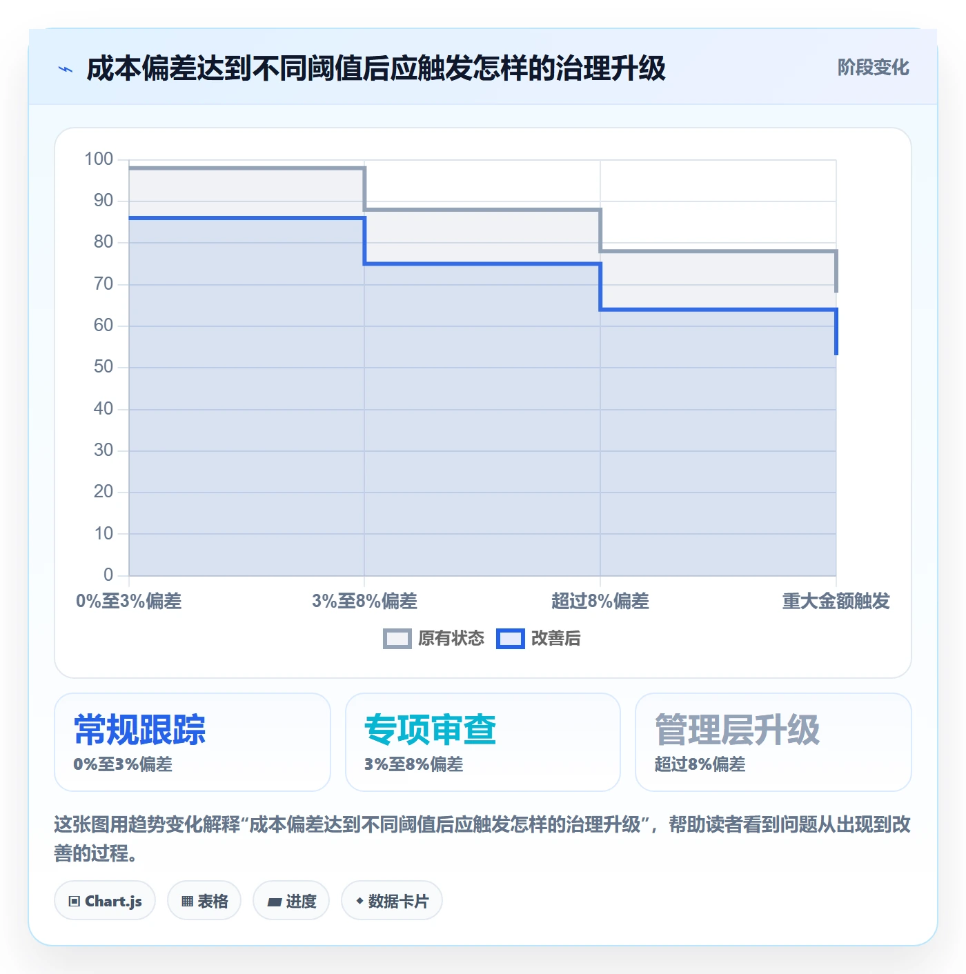 成本管理预计成本全流程:PMO制度设计与一文讲清