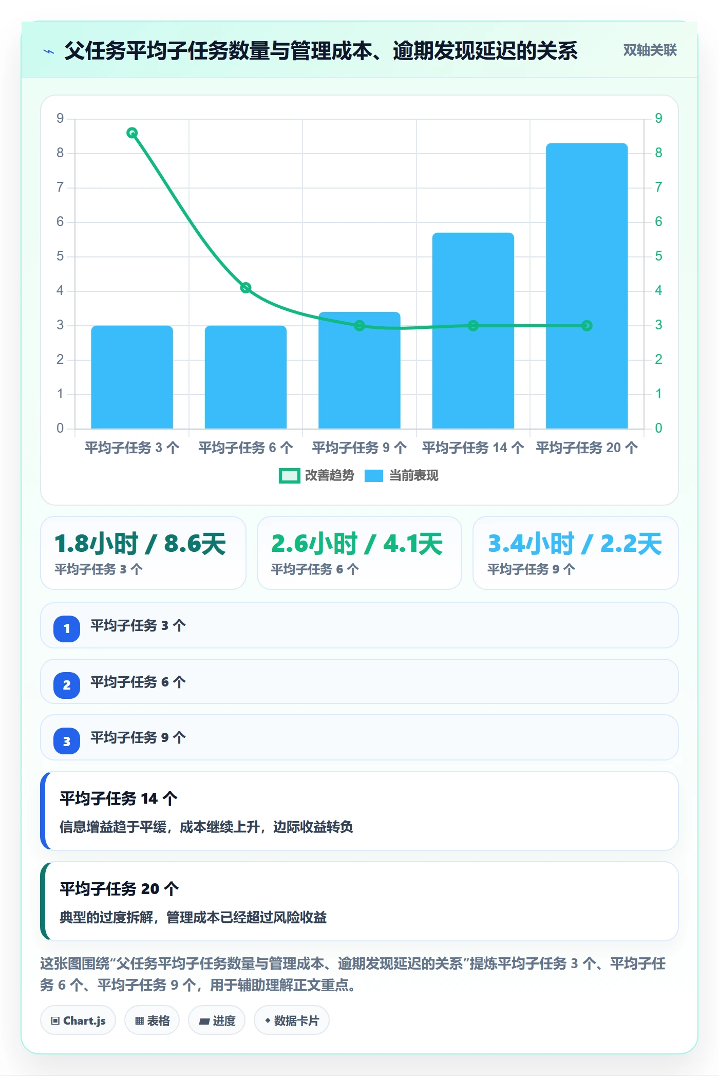 父任务管理指南：跨部门团队如何做好任务管理，实操方法全流程