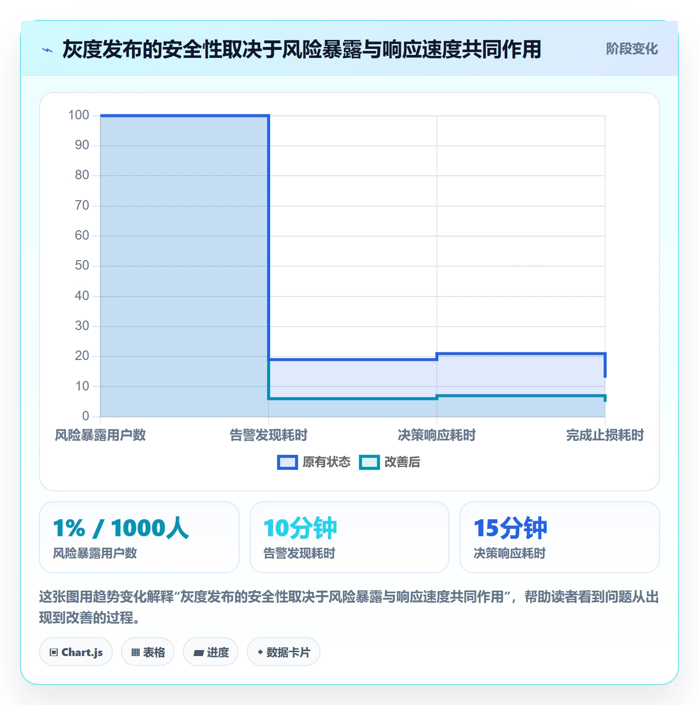 灰度发布管理方法大全：企业管理者发布管理最佳实践落地清单
