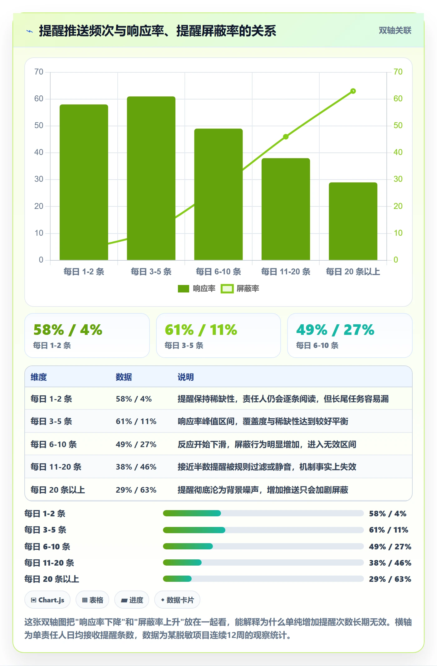 提前提醒落地方案:PMO开展任务提醒的最佳实践案例解析