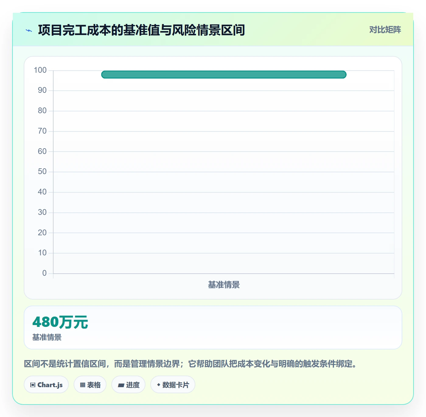 成本管理预计成本教程：实施团队数据分析，避坑指南