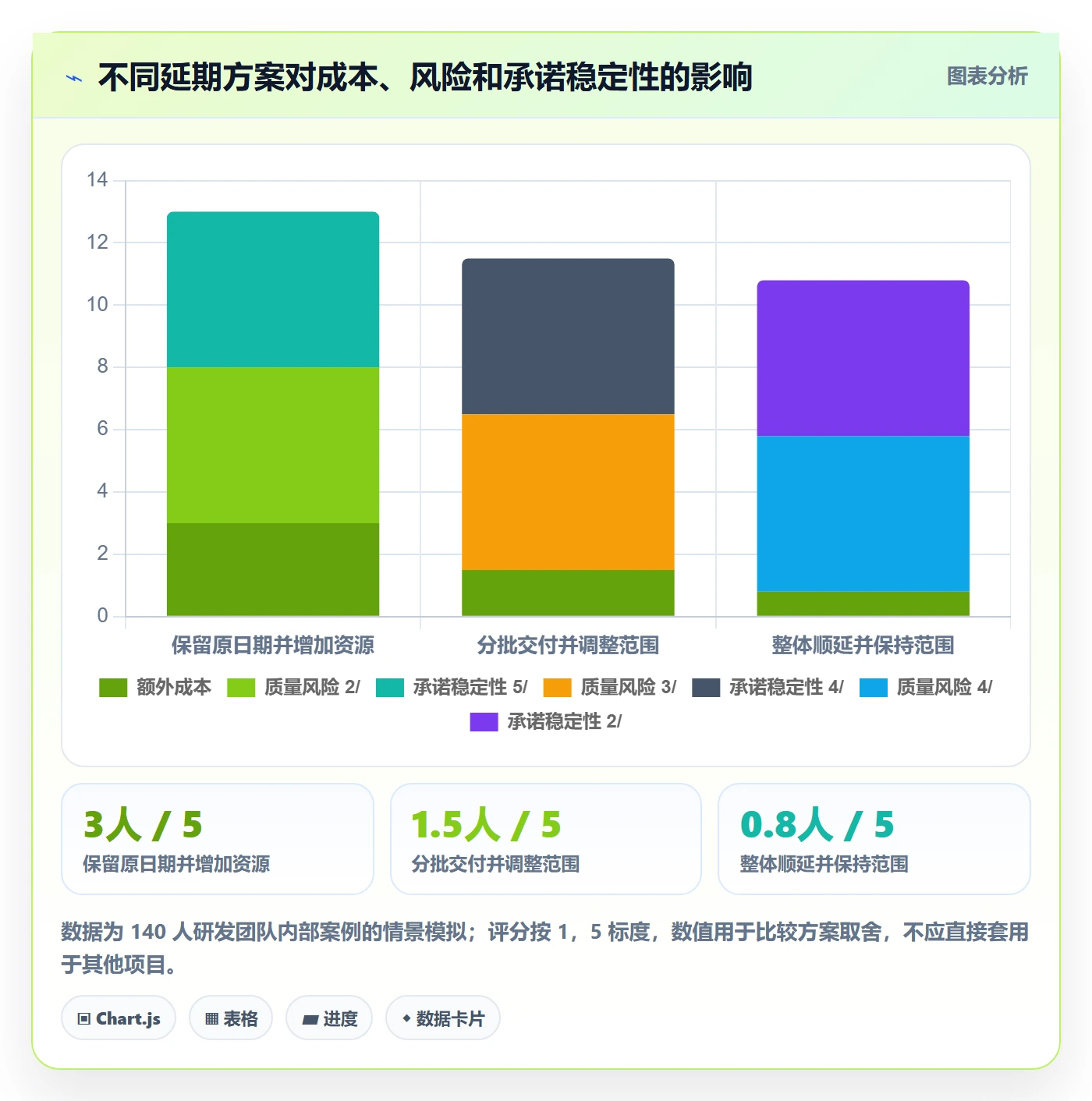 延期管理如何做好延期审批？项目经理入门指南与操作步骤