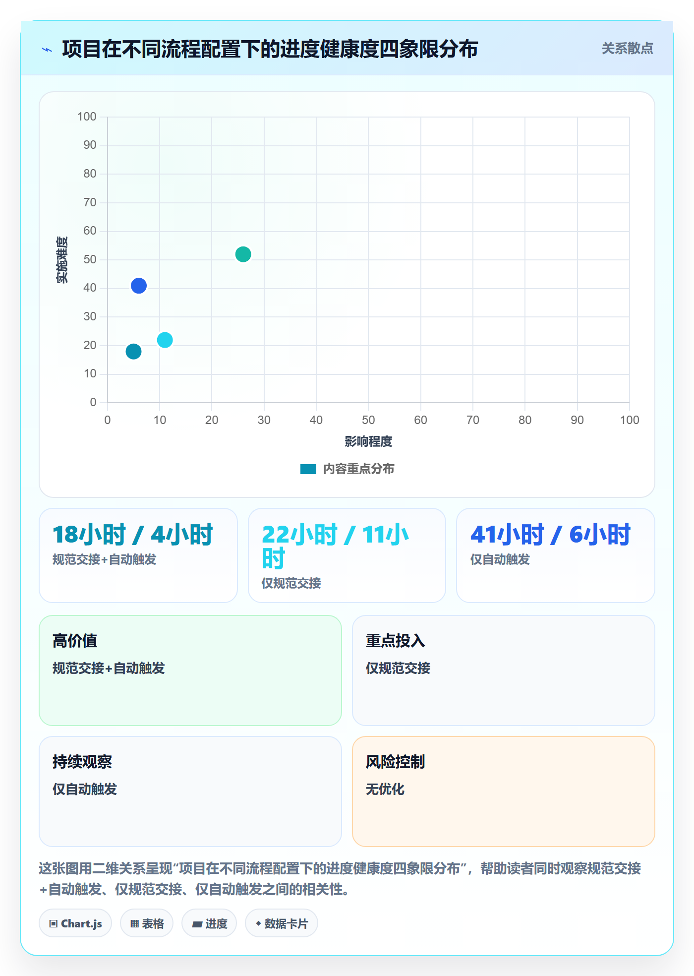 进度管理项目进度教程:项目成员流程优化,避坑指南