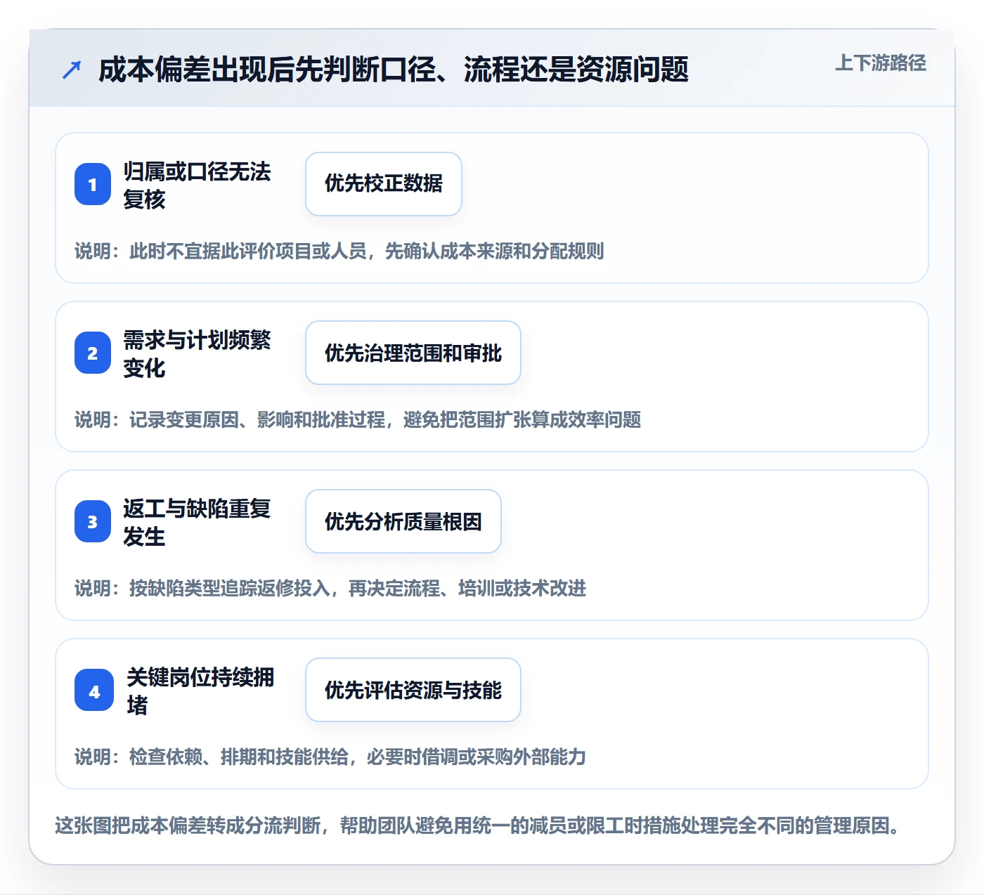 成本管理如何做好人力成本？实施团队落地方案与操作步骤