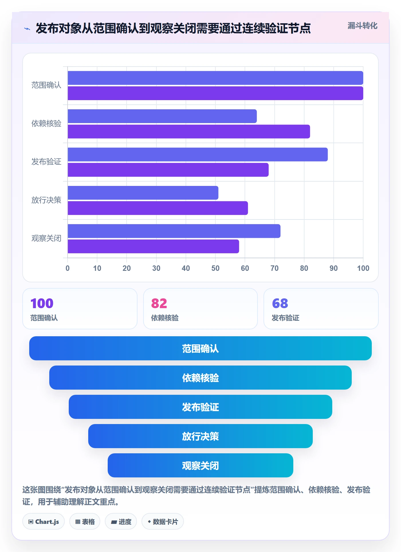 发布管理如何做好上线?管理层效率提升与操作步骤