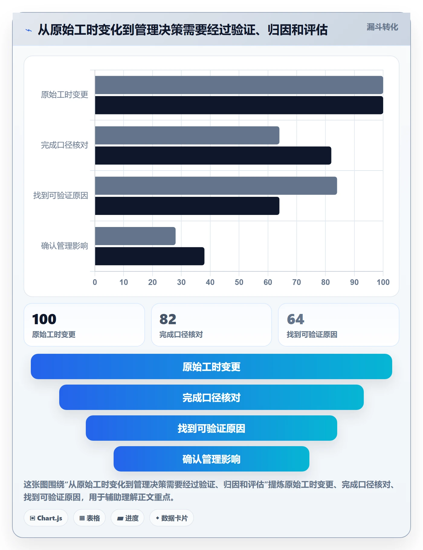 工时管理剩余工时教程:管理层入门指南,避坑指南