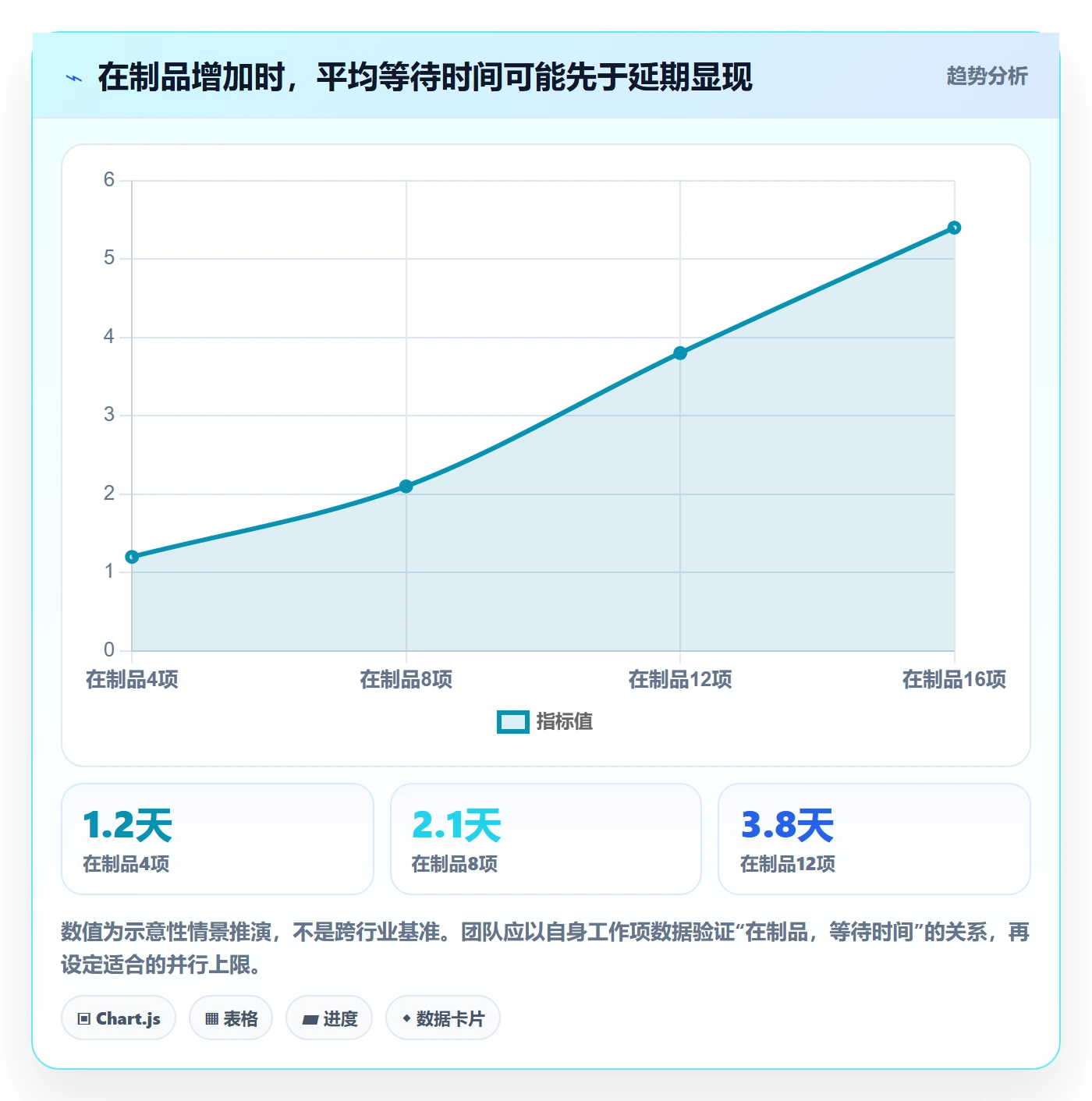 迭代管理迭代进度全流程：研发团队入门指南与一文讲清