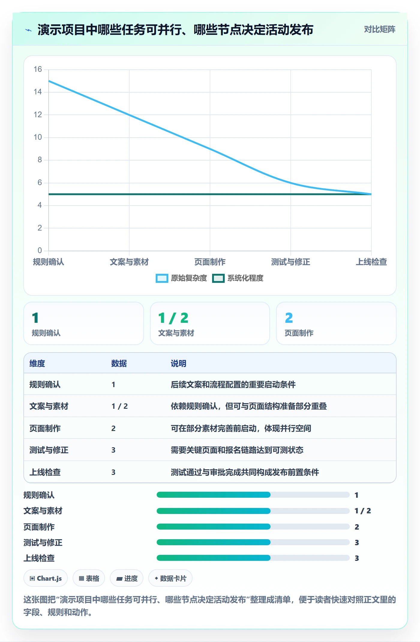 任务条怎么做?企业管理者实操方法:甘特图从0到1