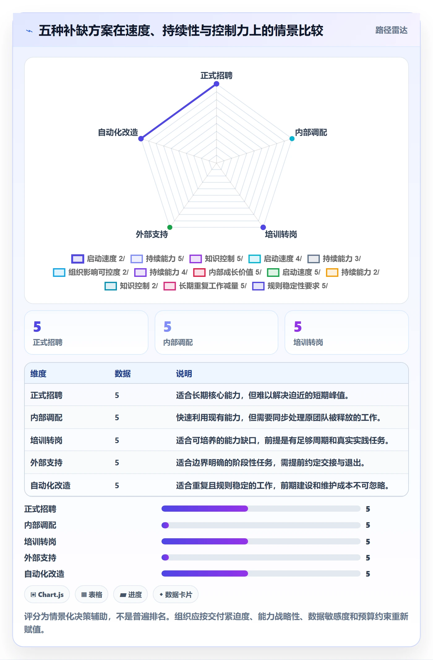人力资源计划人力规划教程:跨部门团队数据分析,避坑指南