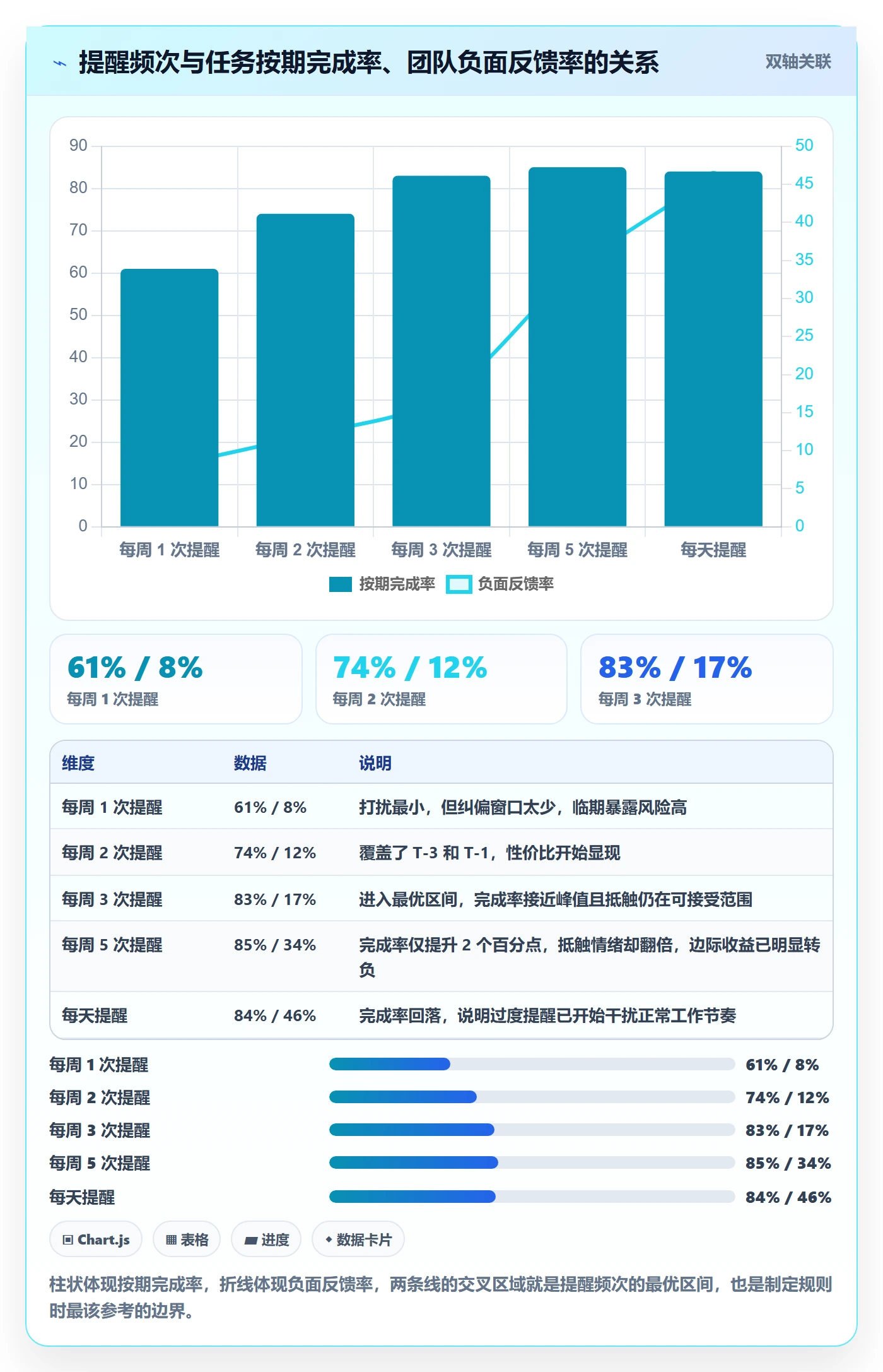 督办落地方案:项目负责人开展任务提醒的入门指南案例解析
