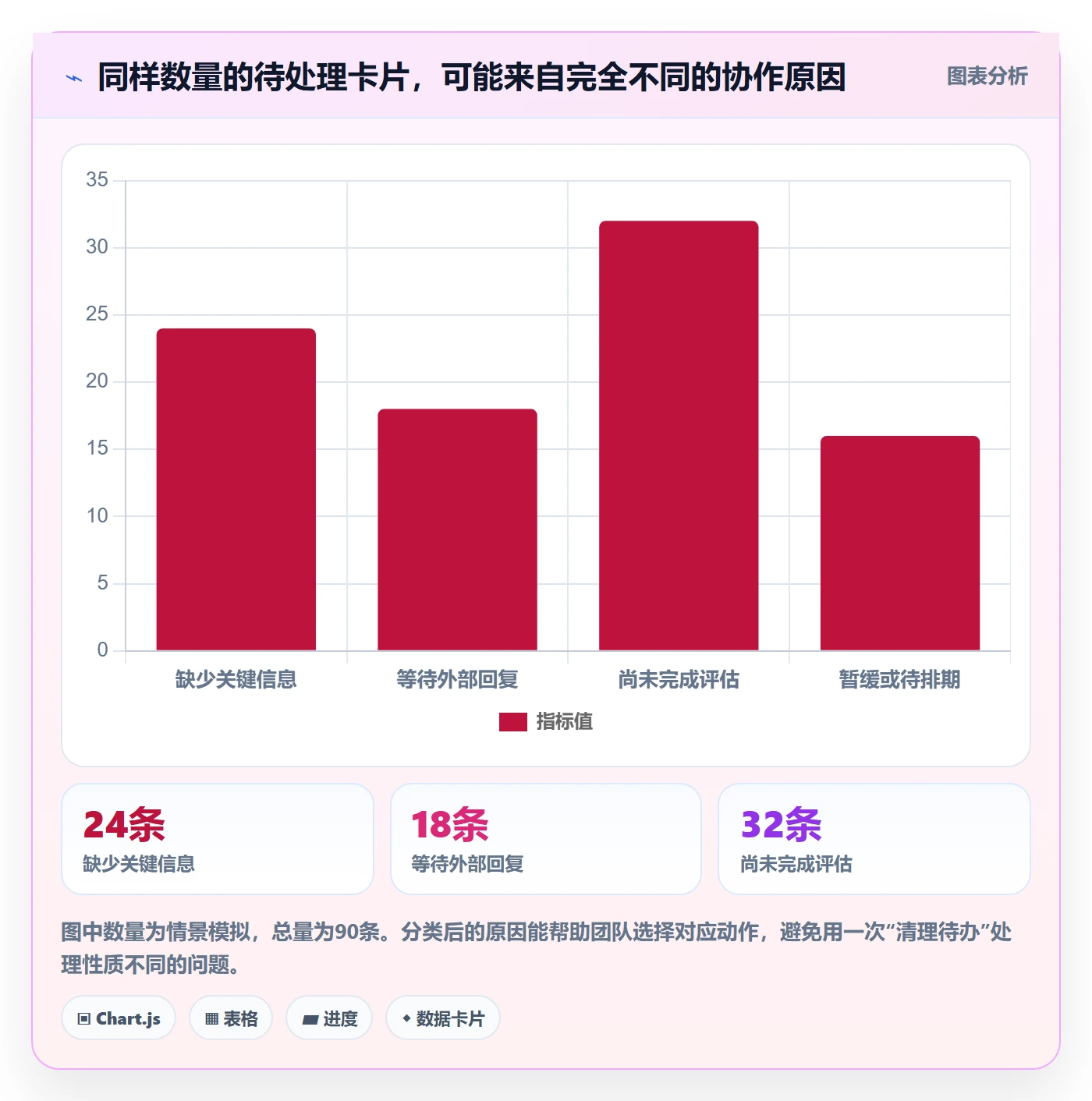 看板如何做好待处理?产品经理协同管理与操作步骤