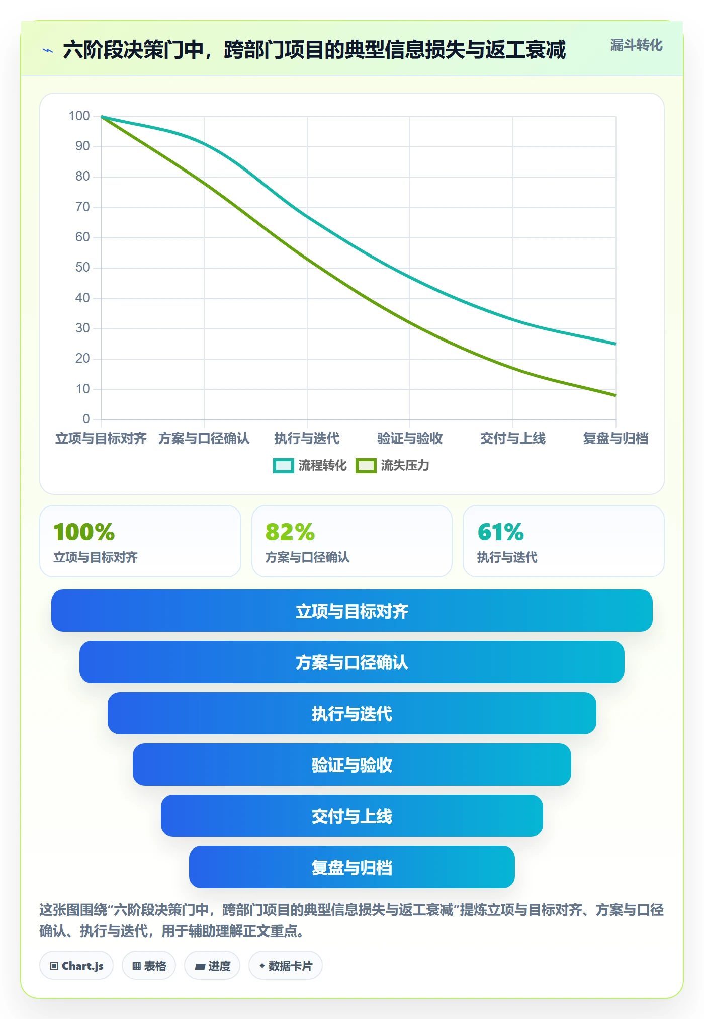 阶段进度实操方法:跨部门团队提升进度管理效率的风险控制方法与模板