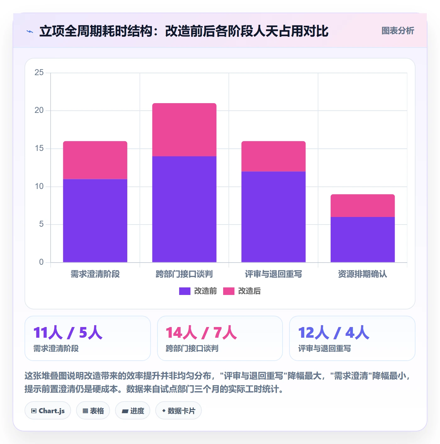项目申请怎么做?跨部门团队协同管理:项目立项从0到1