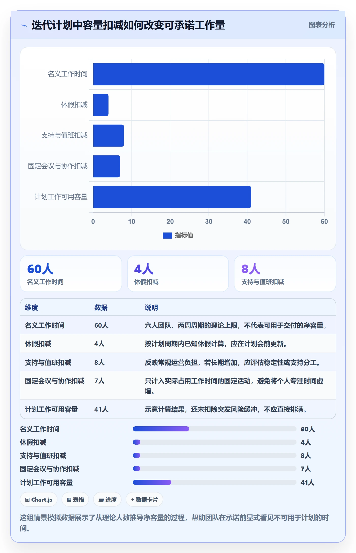 迭代管理迭代任务全流程:PMO制度设计与一文讲清