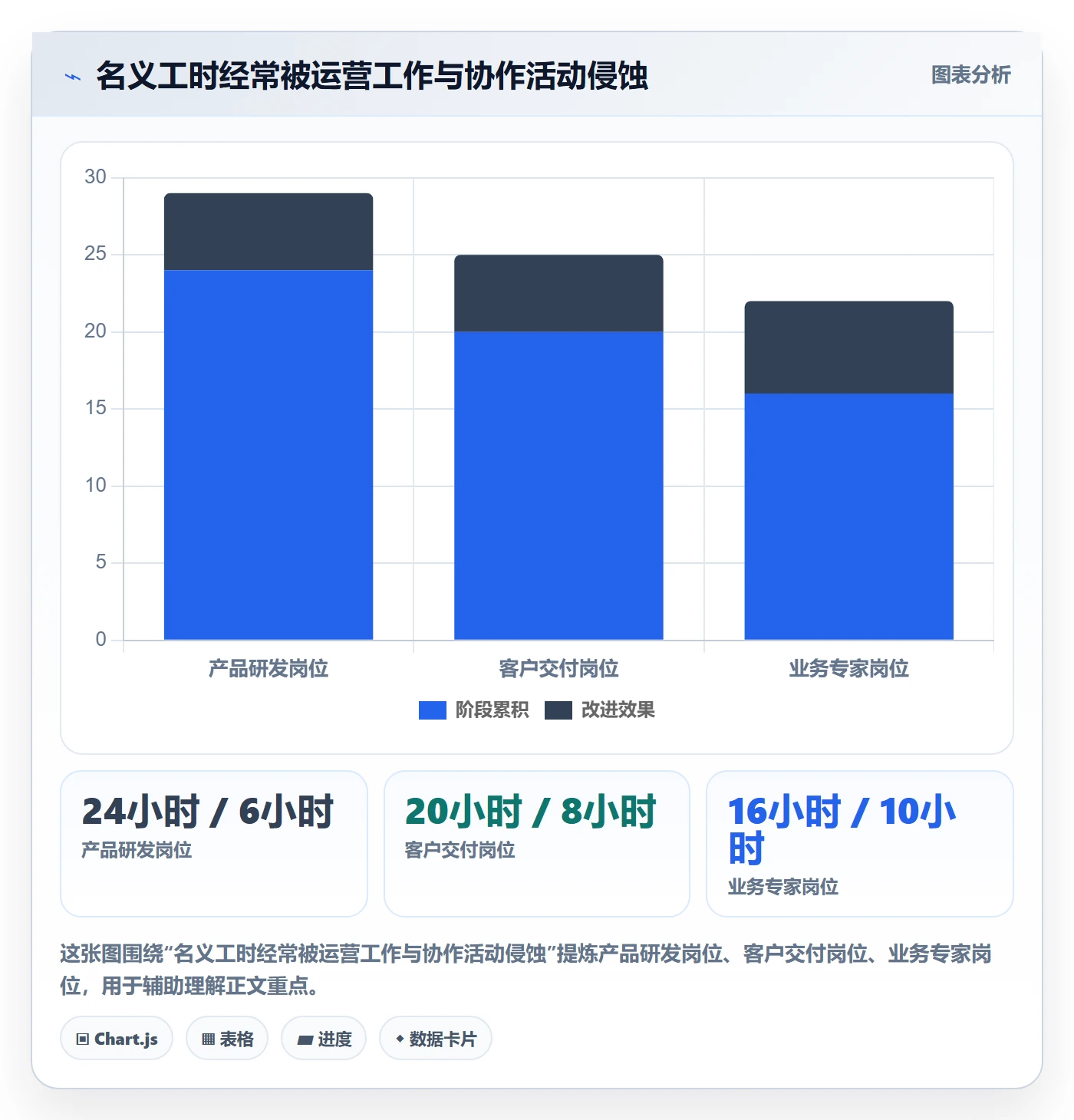 资源管理如何做好资源分配?企业管理者风险控制与操作步骤