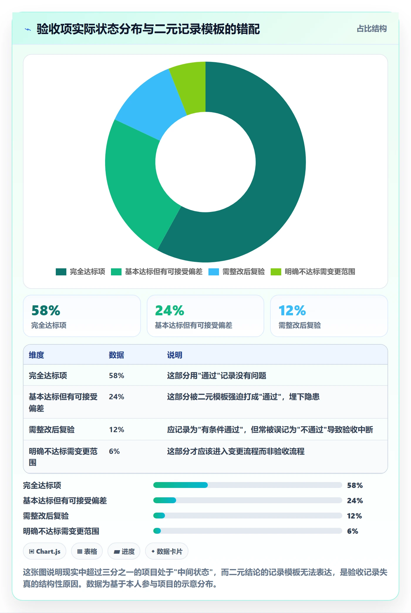 验收记录落地方案：项目经理开展任务验收的落地方案案例解析