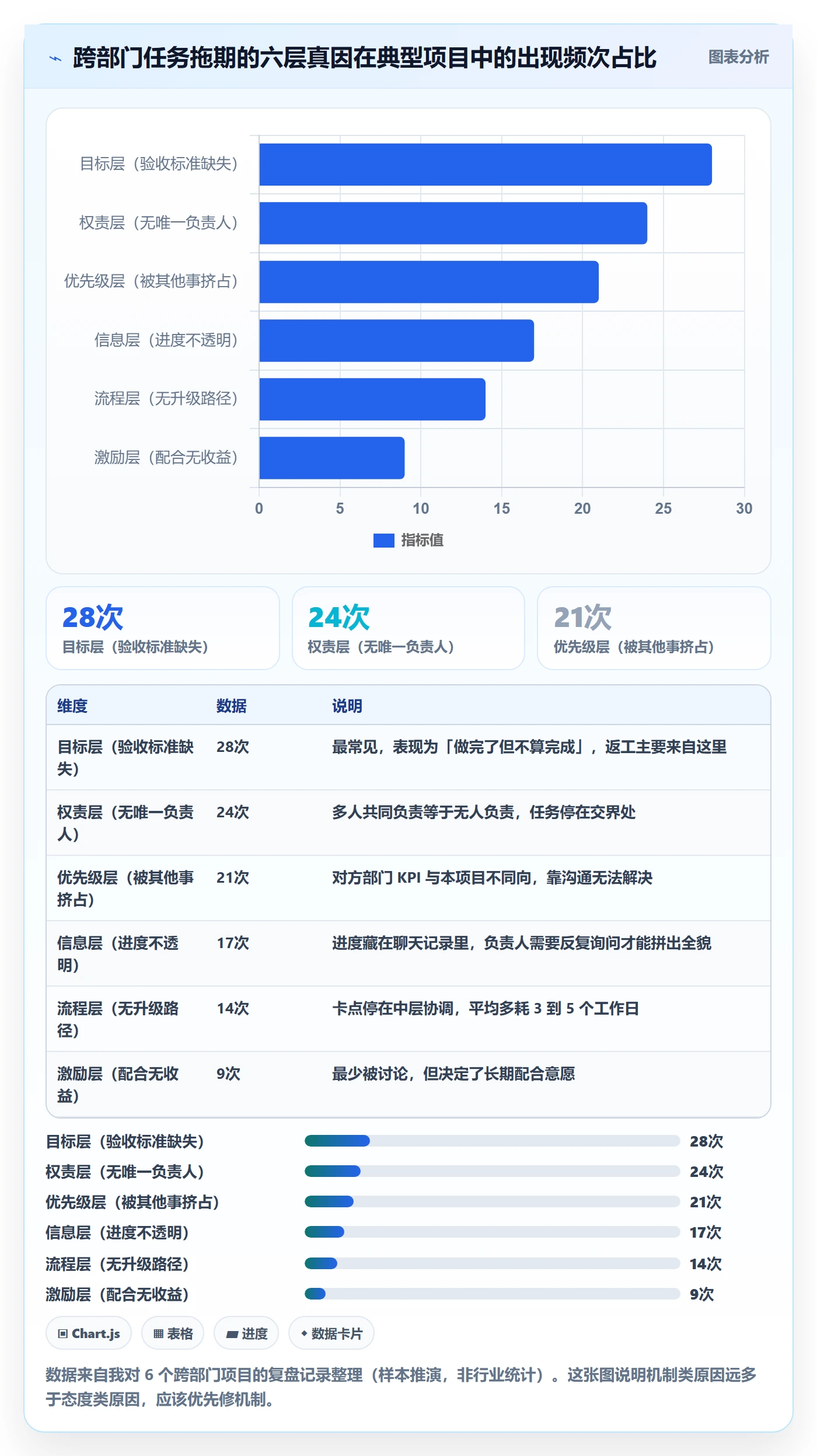 完成实操方法：跨部门团队提升任务执行效率的入门指南方法与模板
