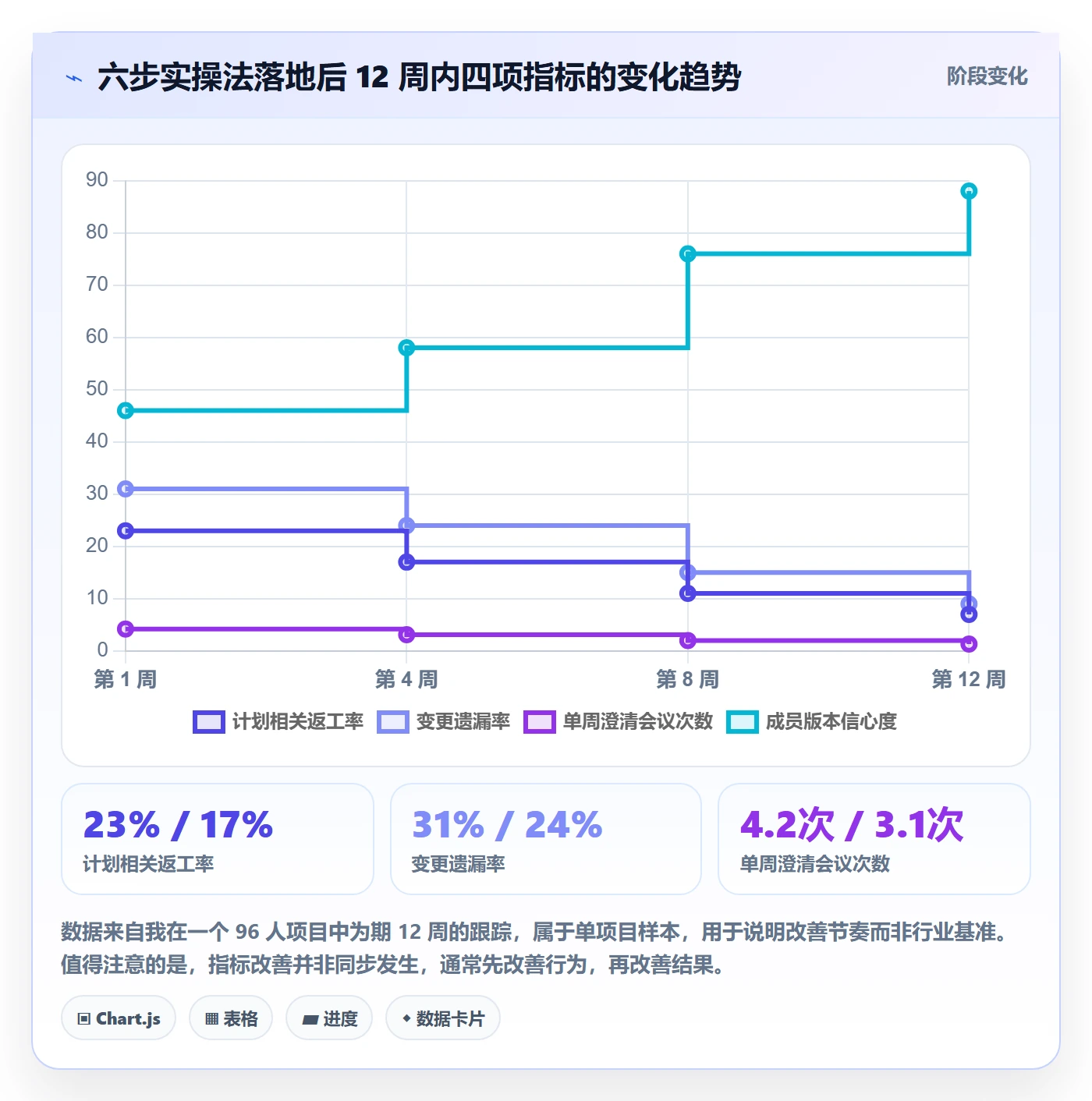 项目规划计划版本教程:项目成员实操方法,避坑指南