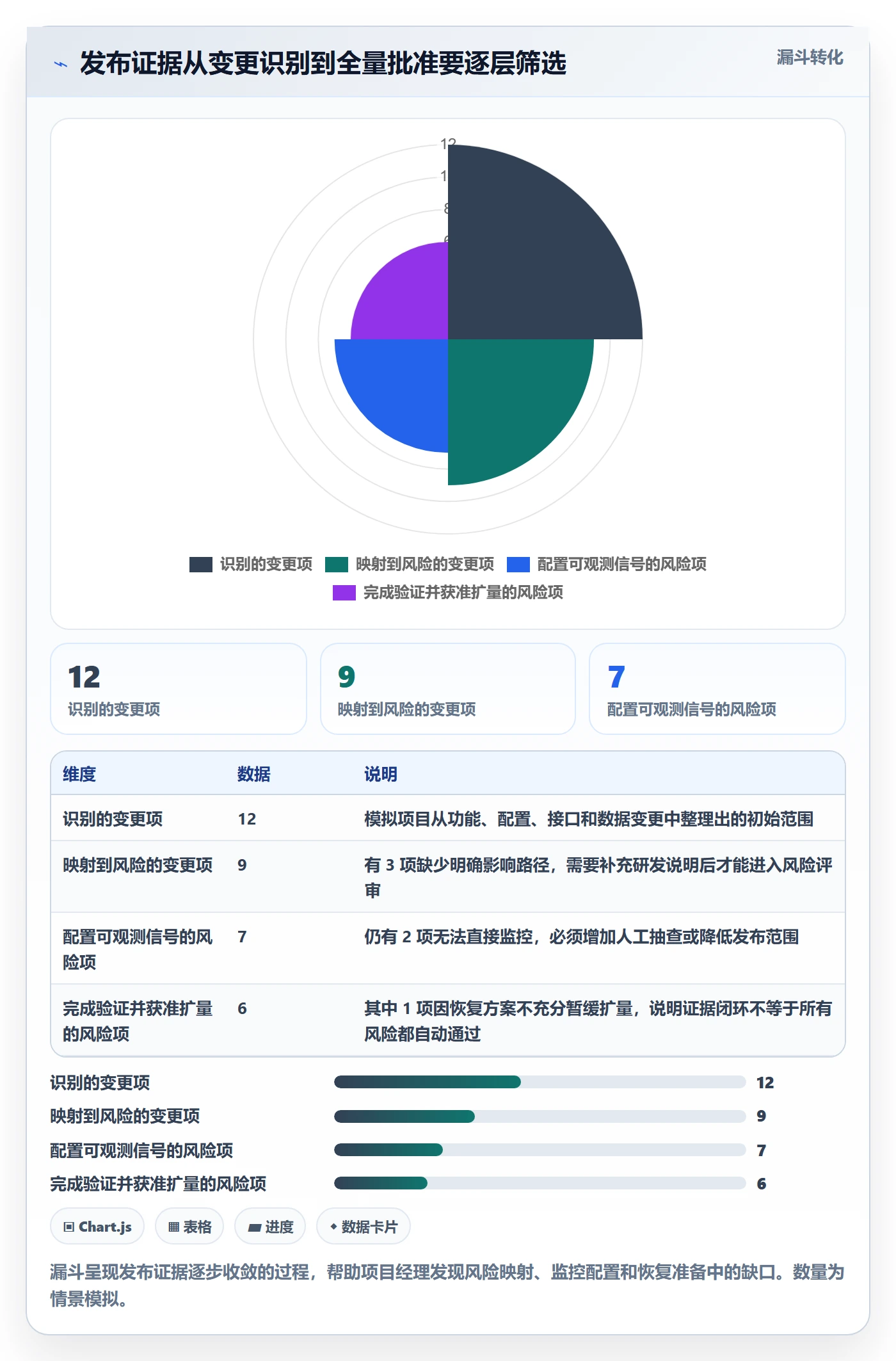 灰度发布落地方案:项目经理开展发布管理的数据分析案例解析